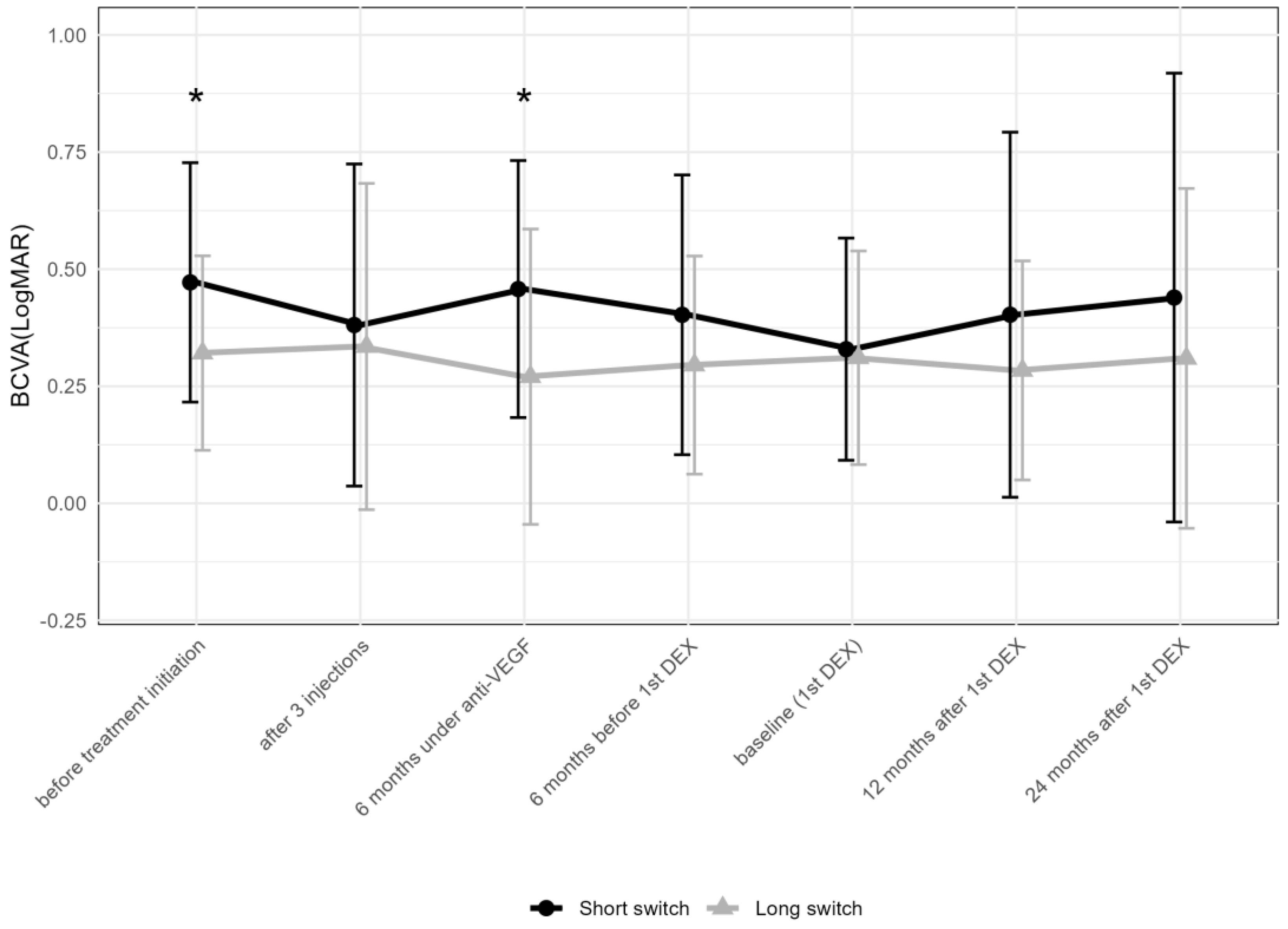 Pharmaceuticals 17 01235 g006