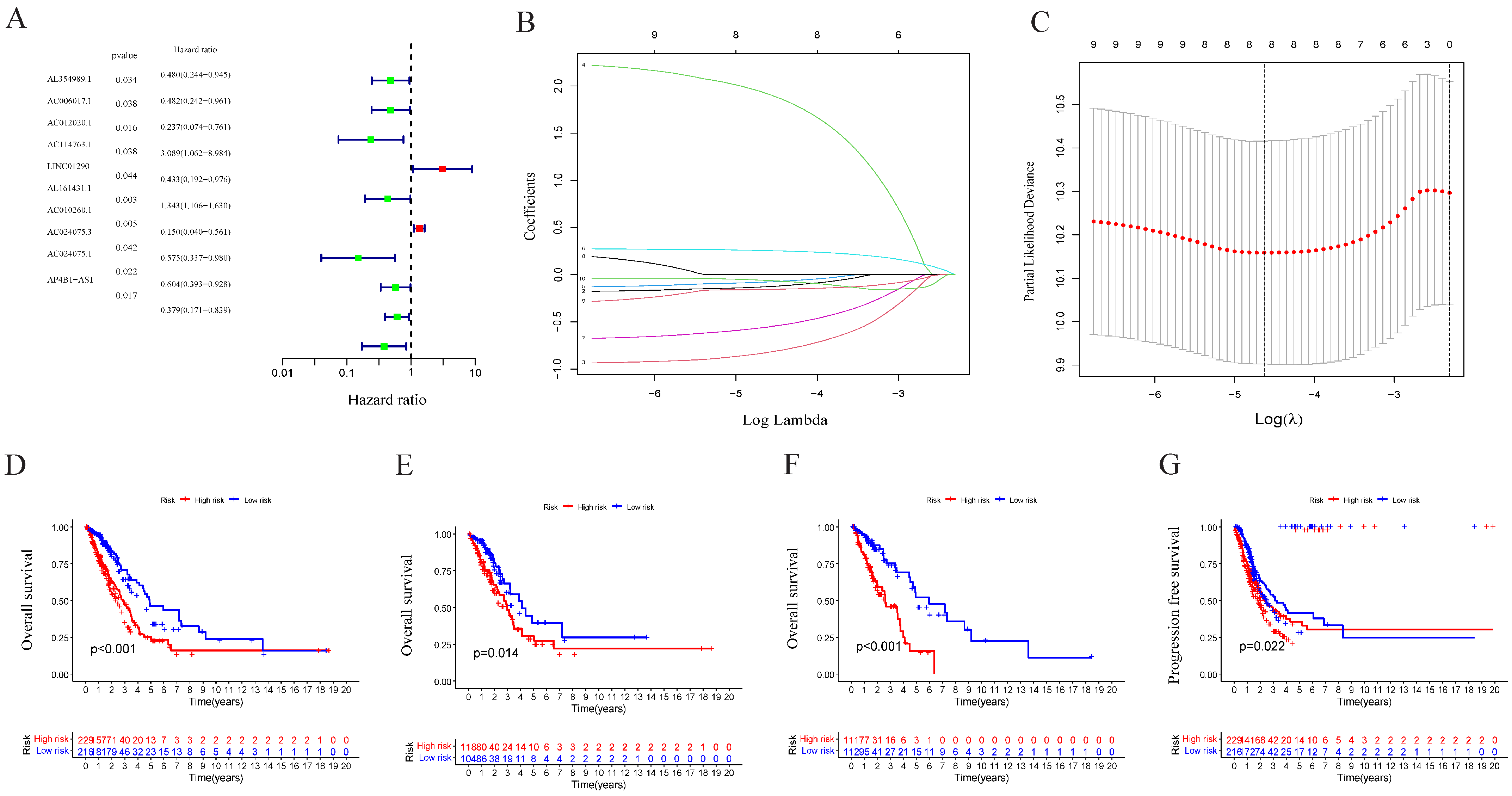 Pharmaceuticals 17 01244 g002