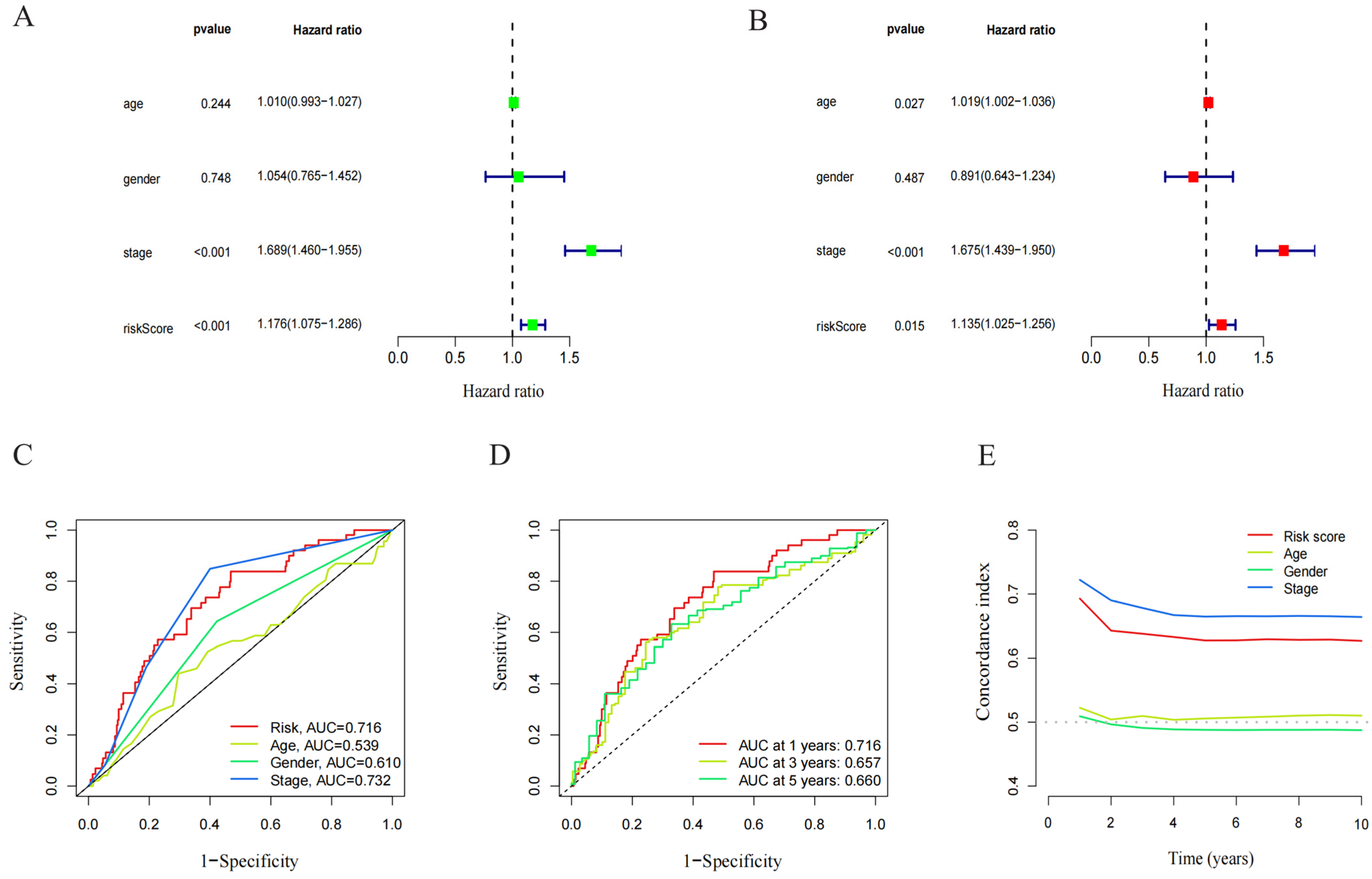 Pharmaceuticals 17 01244 g004