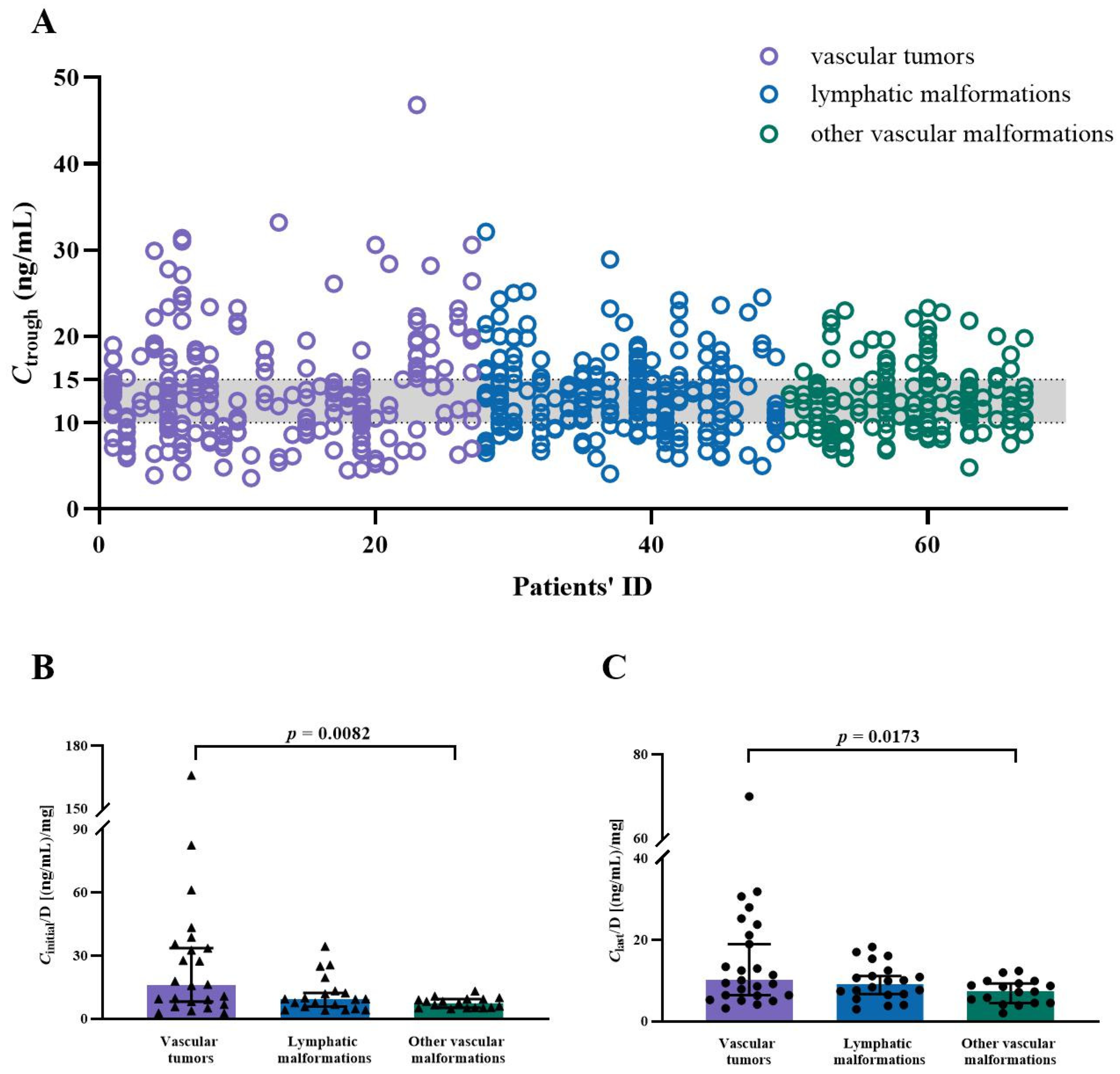 Pharmaceuticals 17 01255 g002