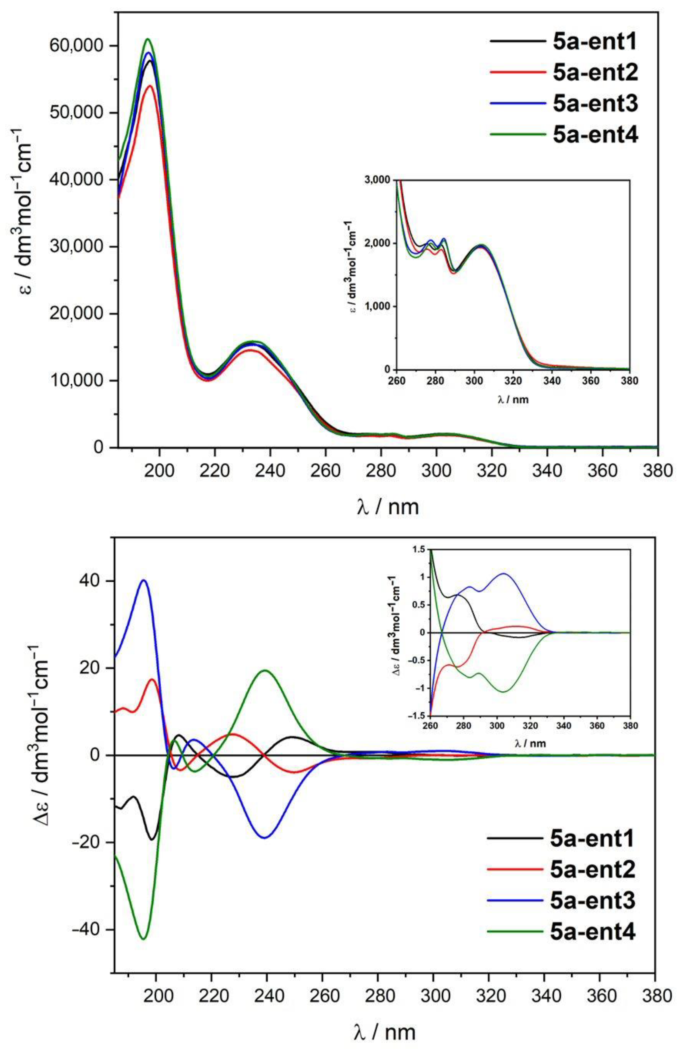 Pharmaceuticals 17 01259 g003
