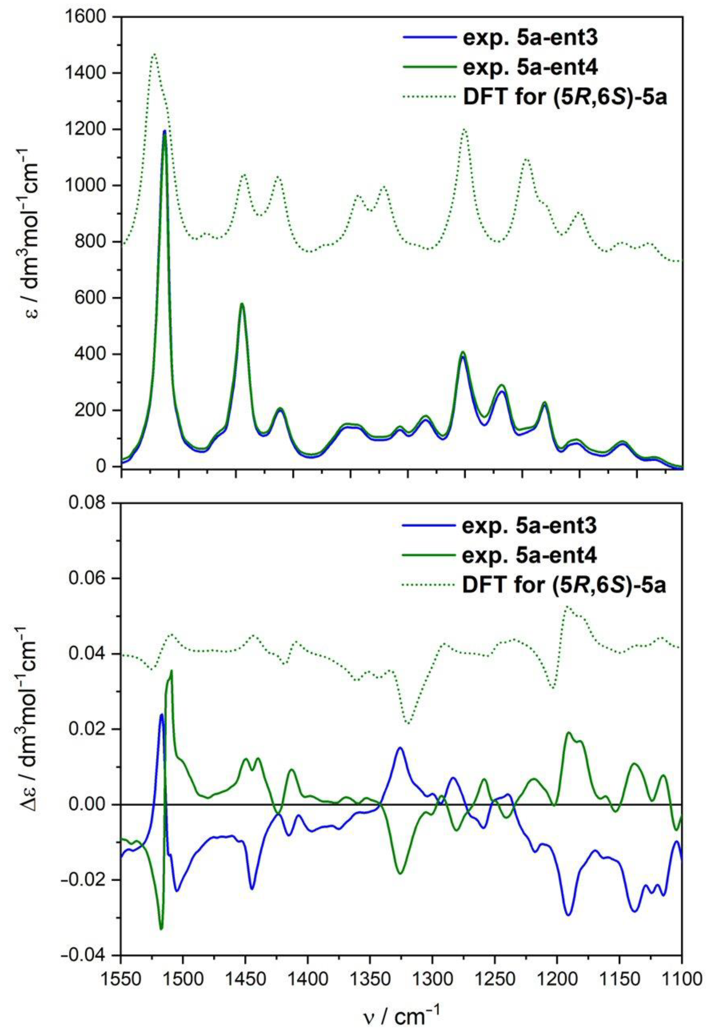 Pharmaceuticals 17 01259 g005