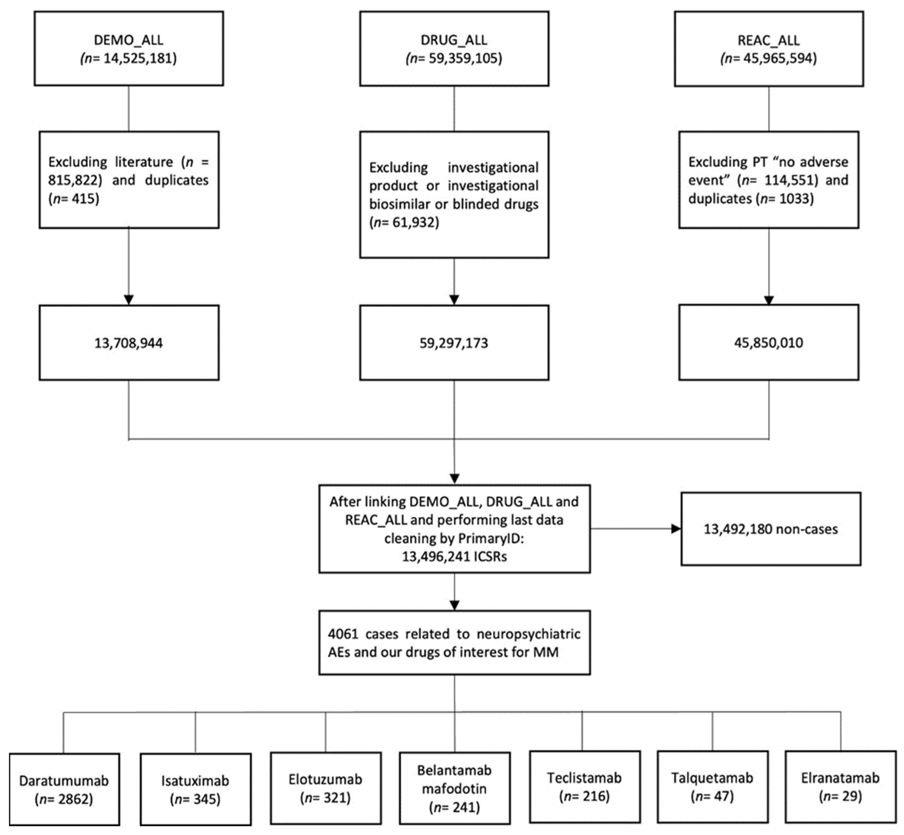 Pharmaceuticals 17 01266 g001
