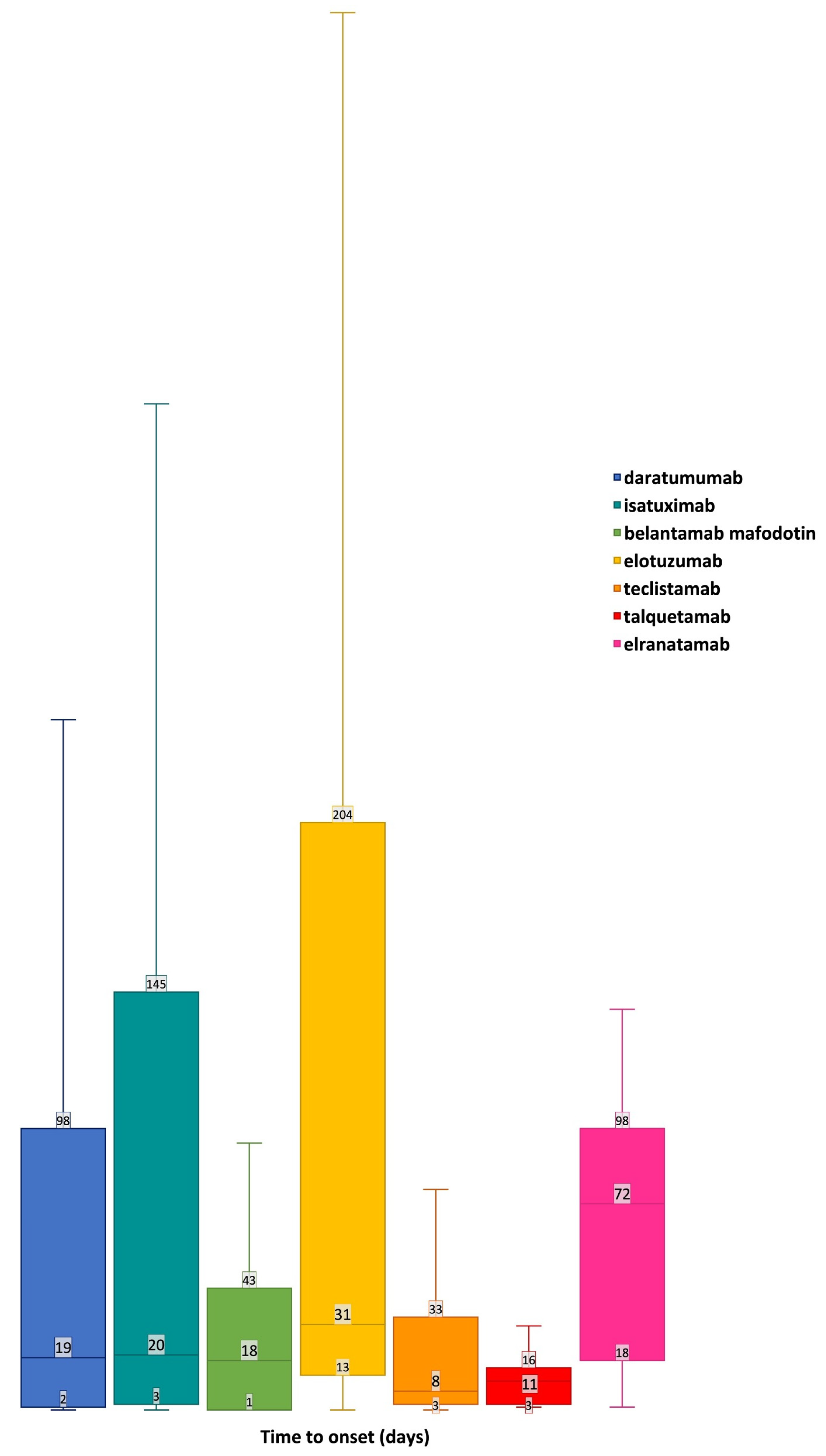 Pharmaceuticals 17 01266 g002
