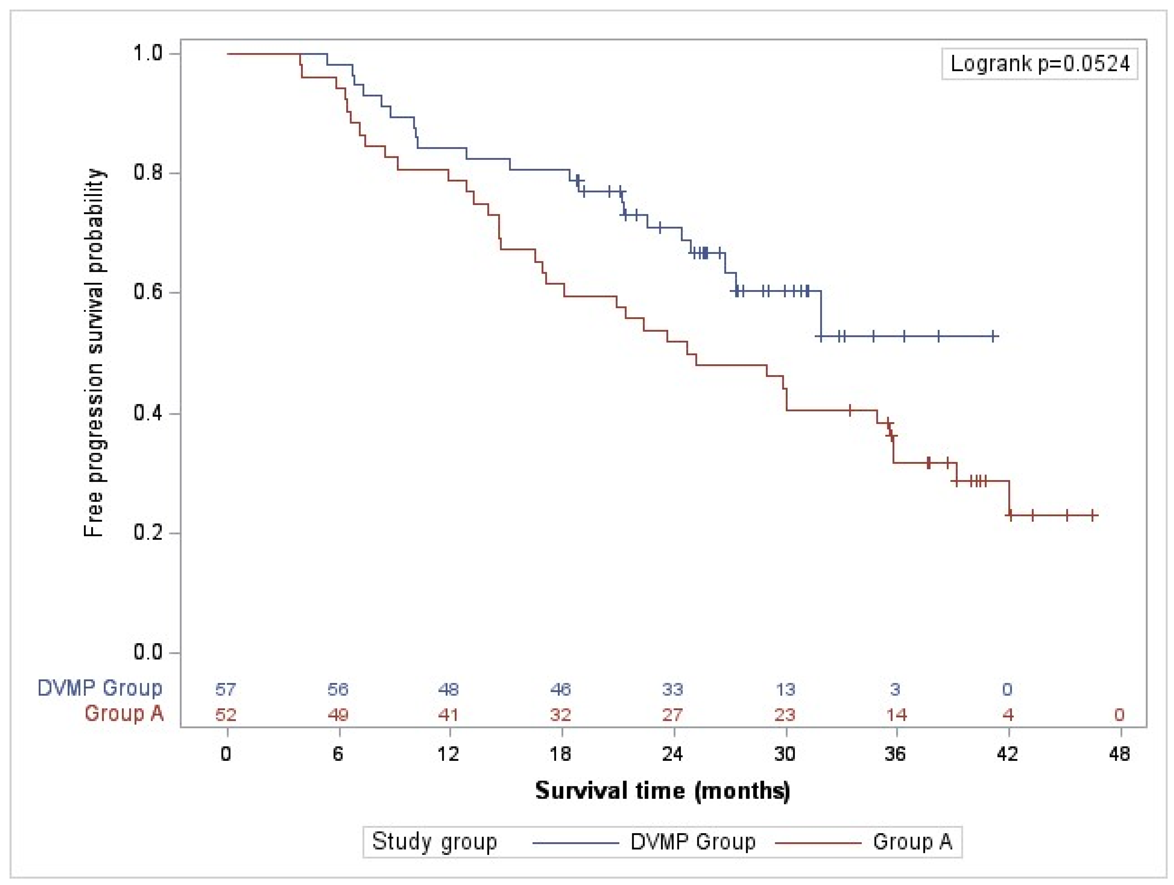 Pharmaceuticals 17 01272 g001