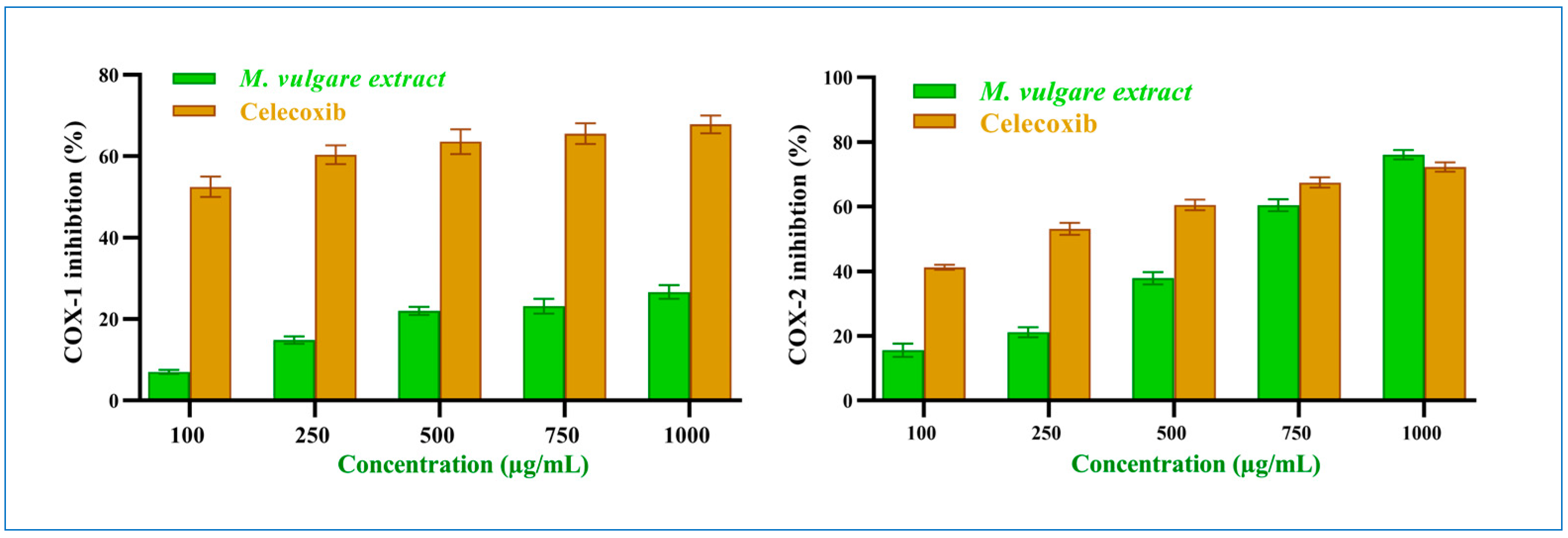 Pharmaceuticals 17 01282 g005