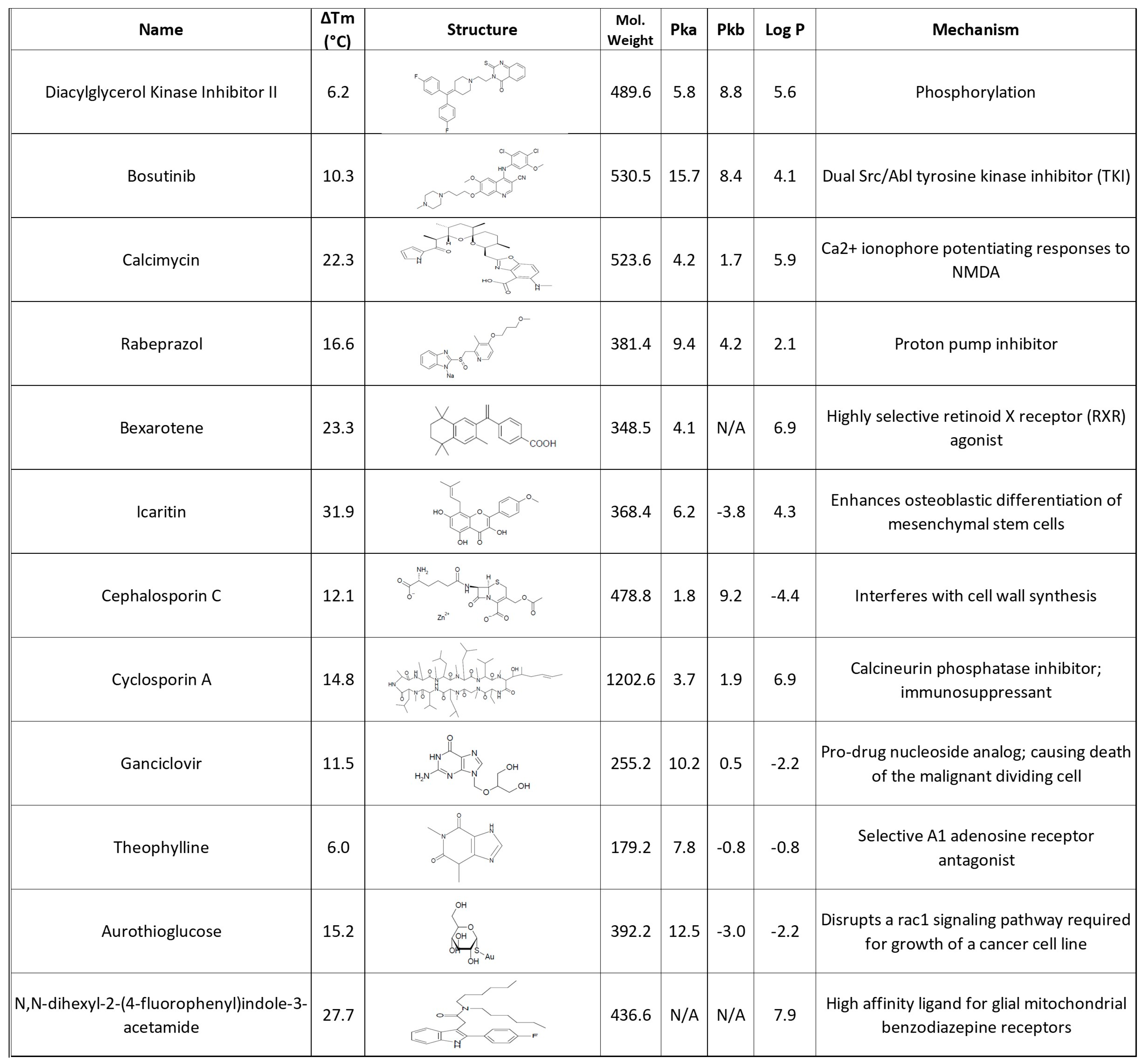Pharmaceuticals 17 01286 g009