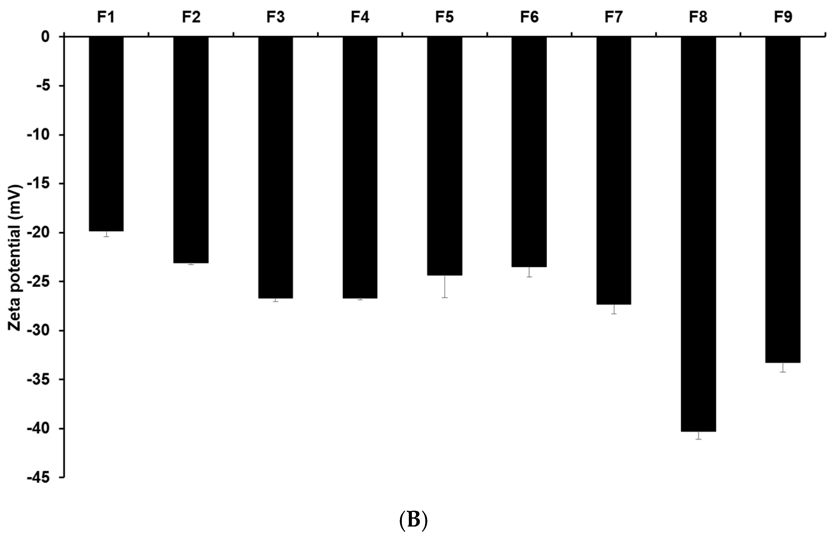 Pharmaceuticals 17 01296 g001b