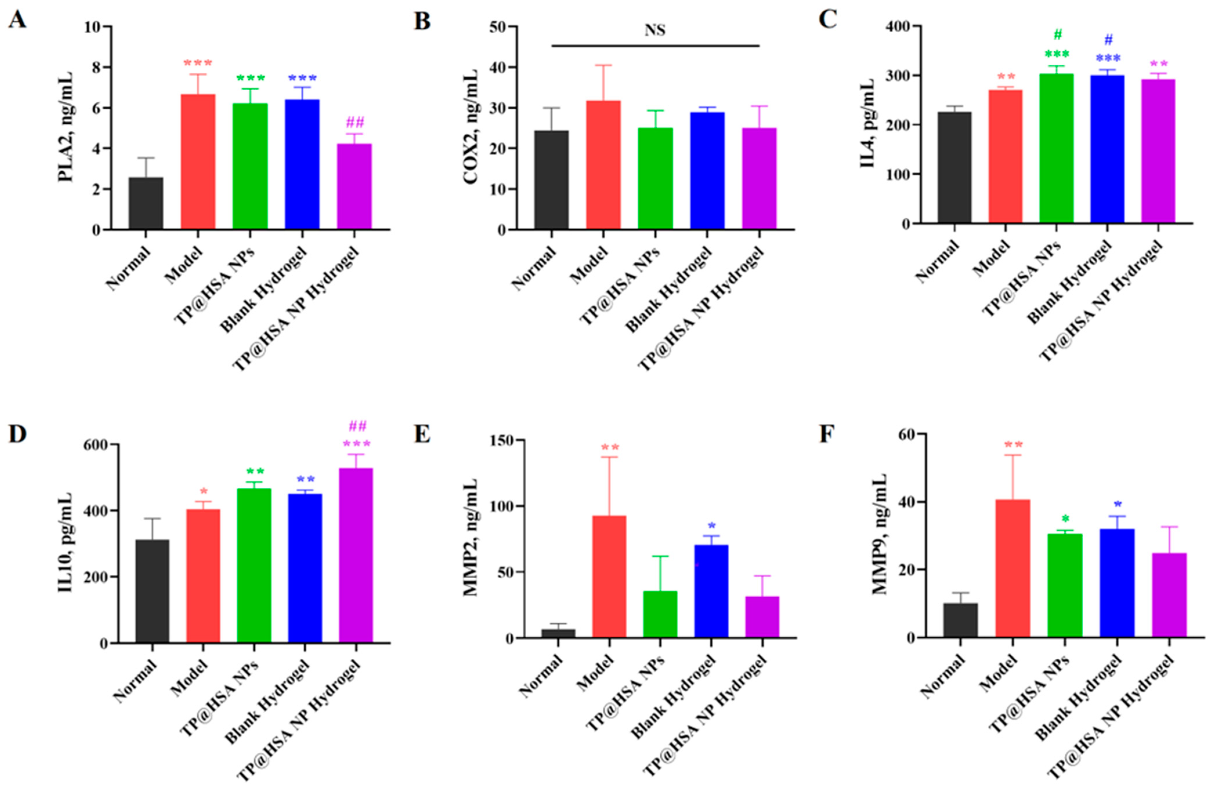 Pharmaceuticals 17 01312 g005