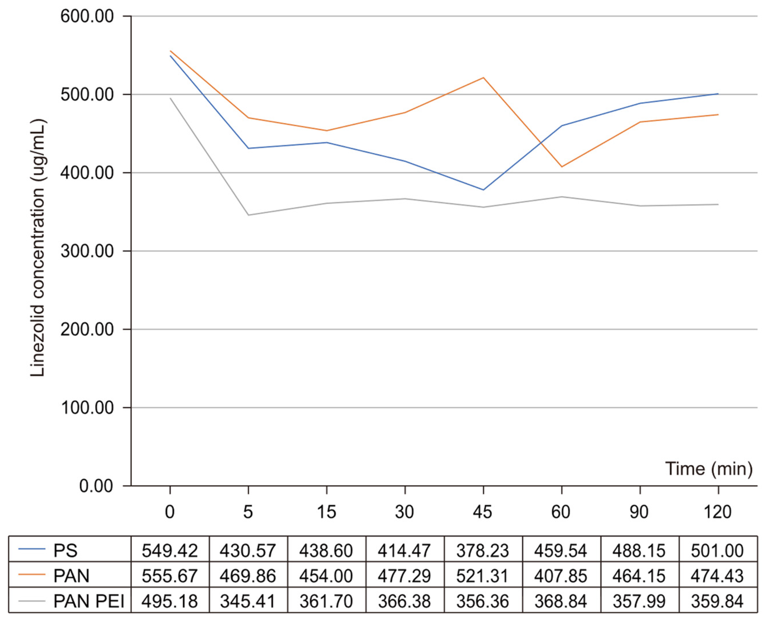 Pharmaceuticals 17 01317 g001