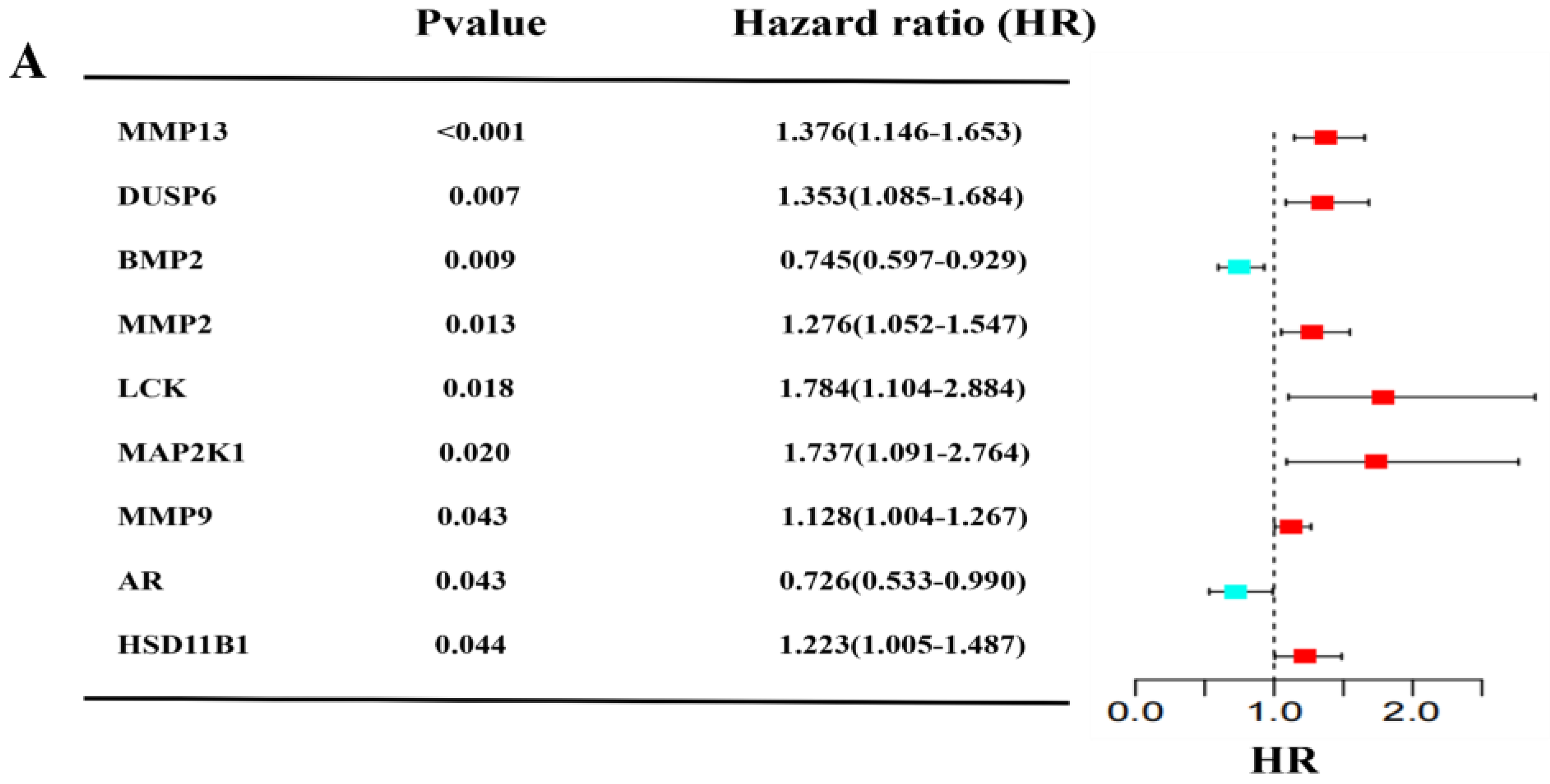 Pharmaceuticals 17 01318 g003a