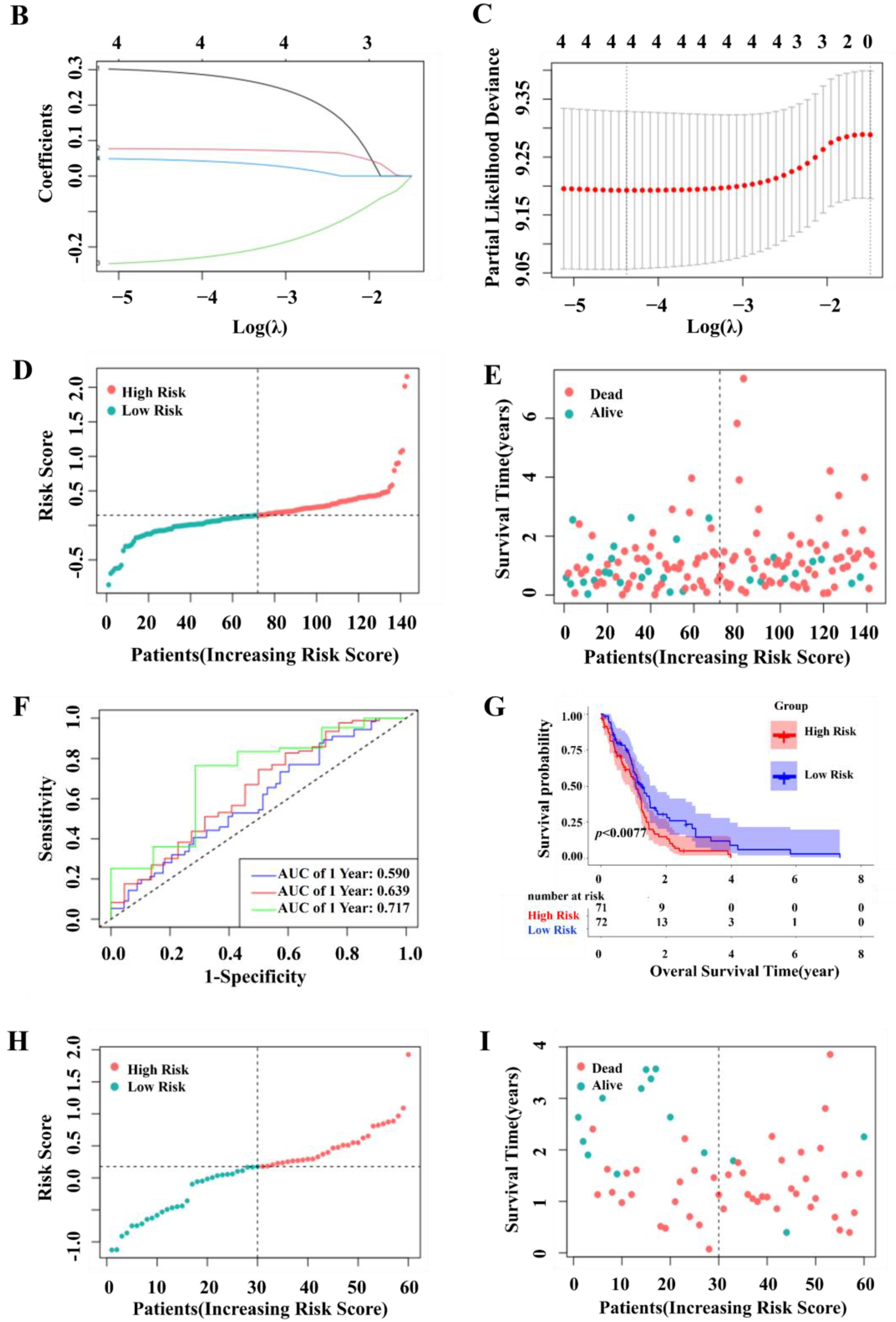Pharmaceuticals 17 01318 g003b