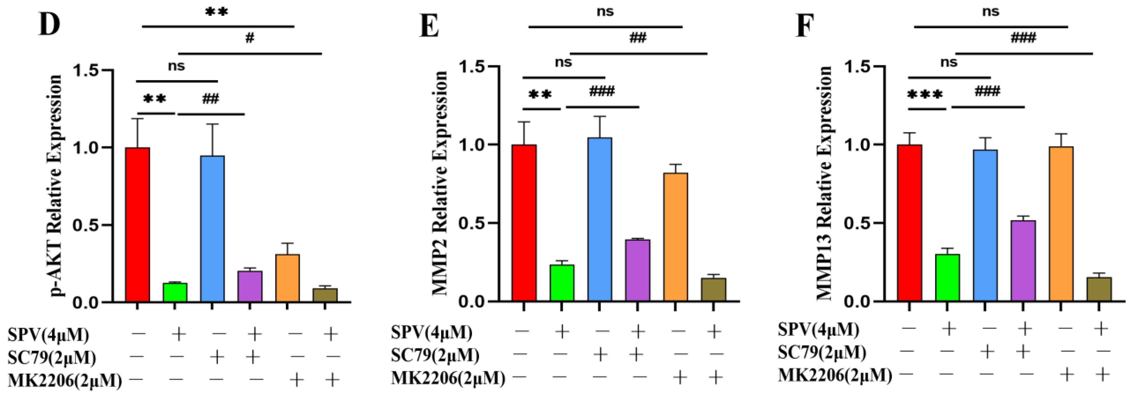 Pharmaceuticals 17 01318 g009b