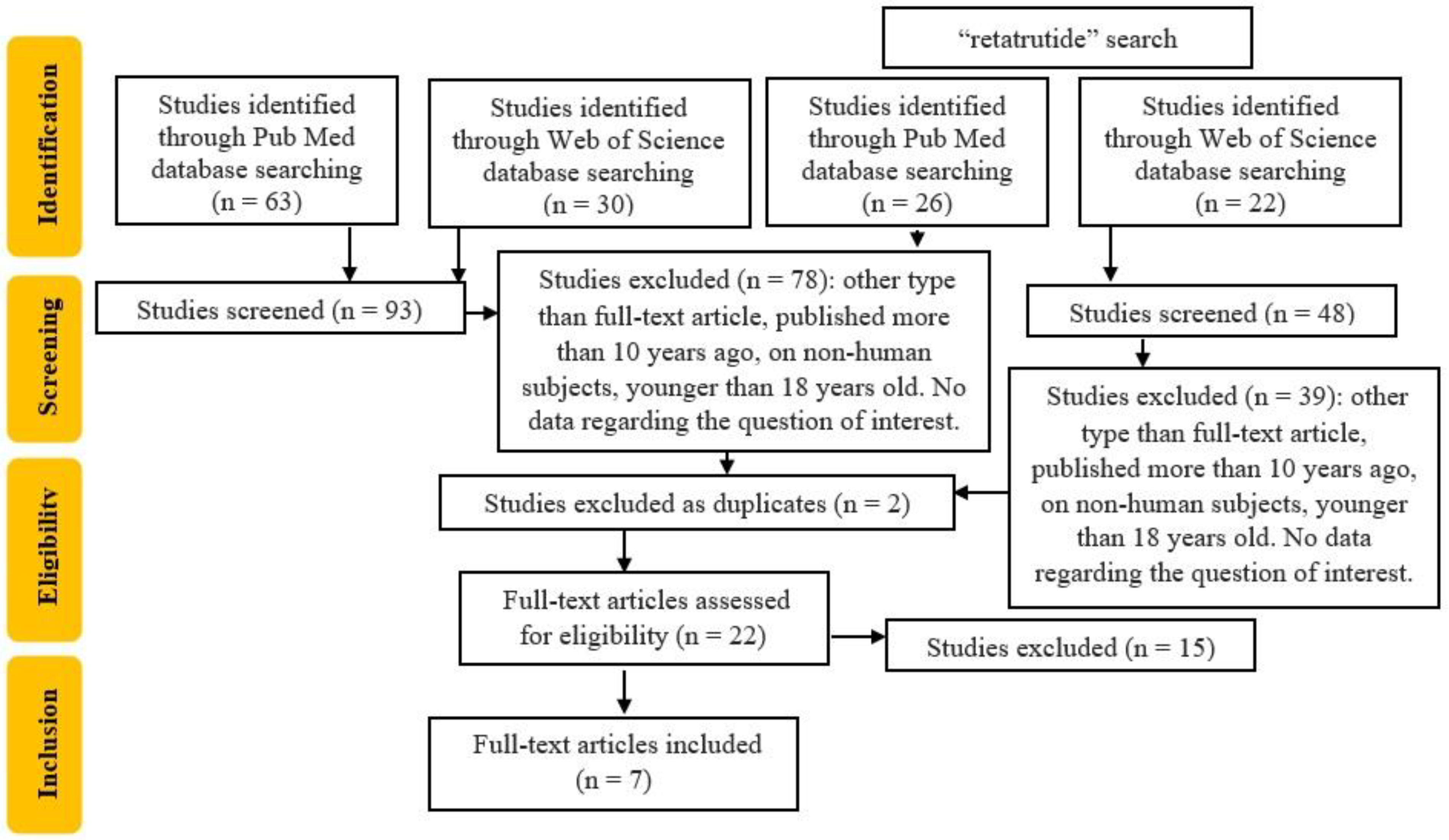 Pharmaceuticals 17 01322 g002