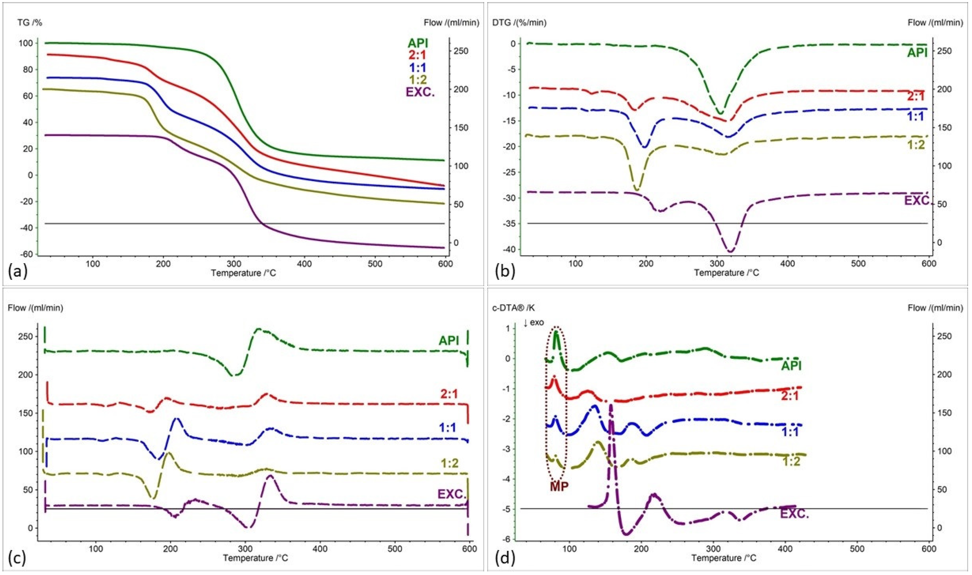 Pharmaceuticals 17 01323 g002