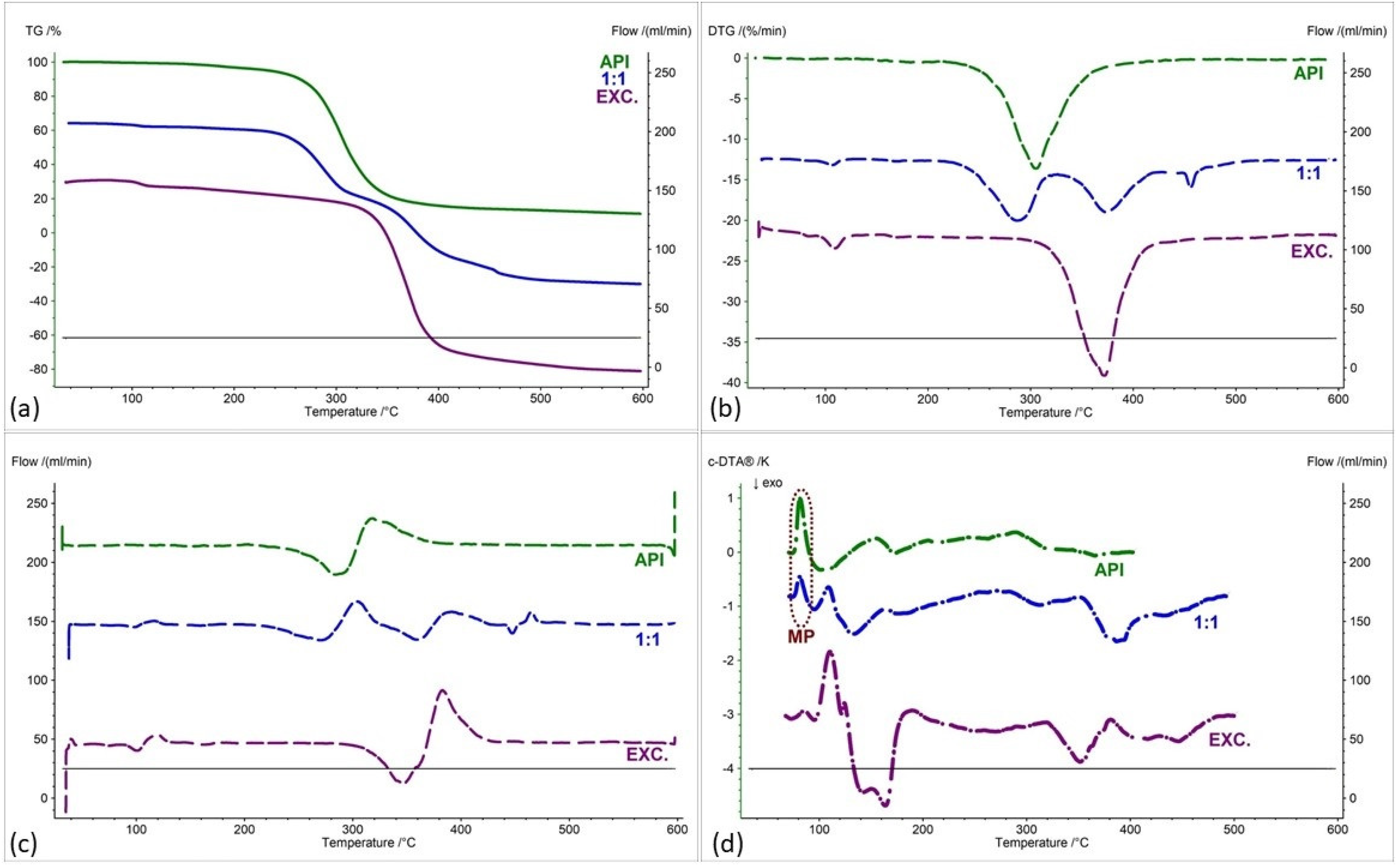 Pharmaceuticals 17 01323 g007