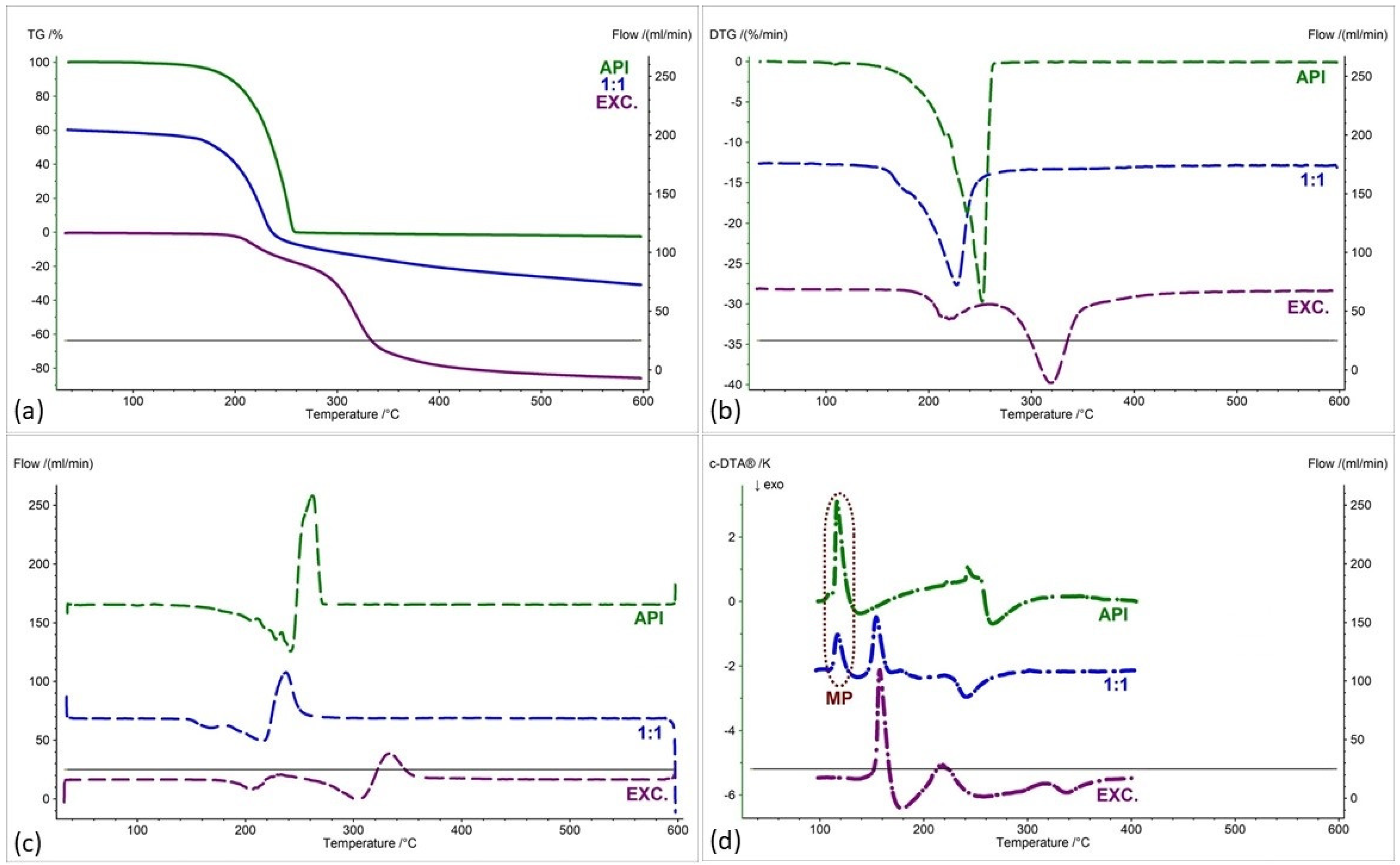 Pharmaceuticals 17 01323 g009
