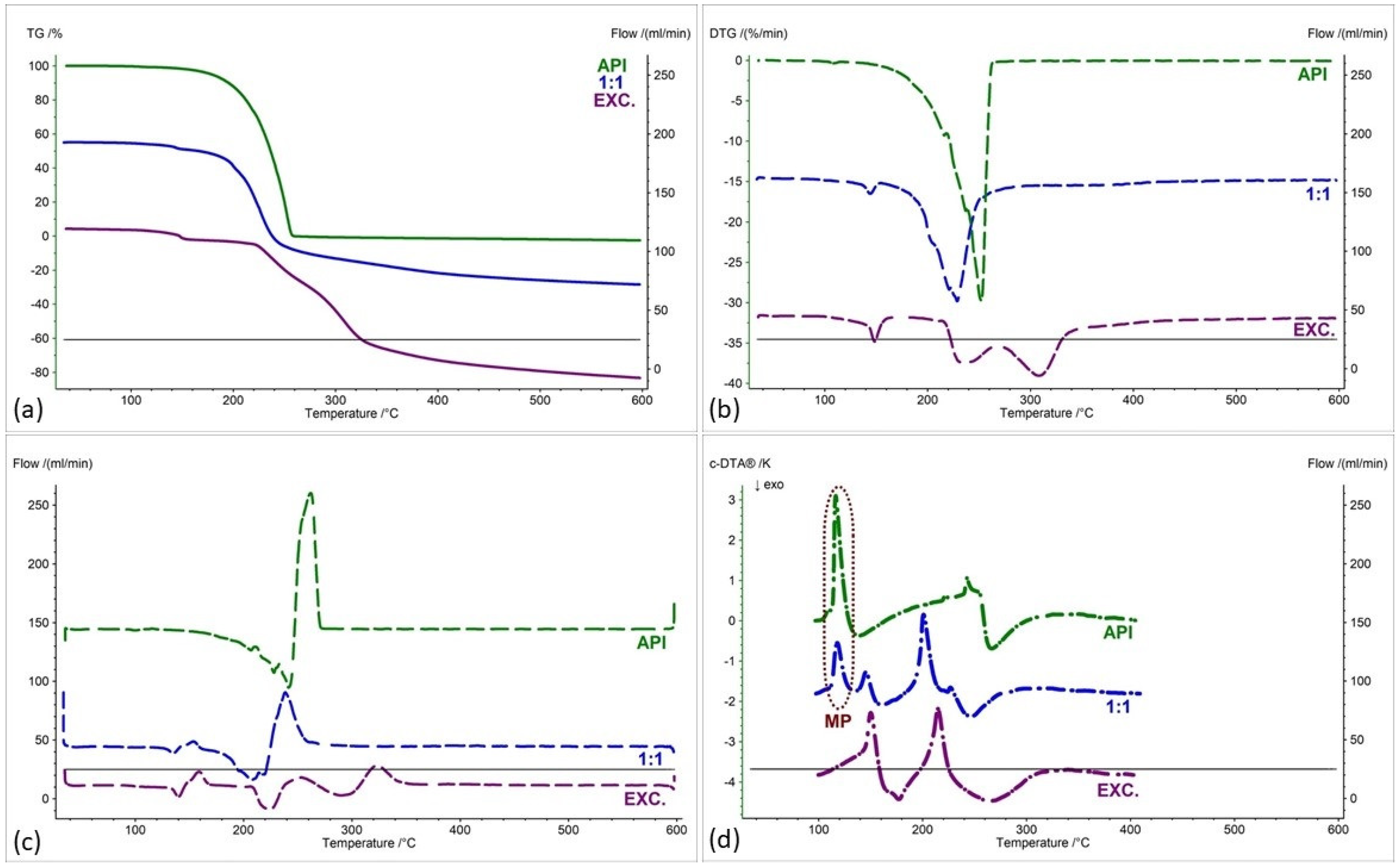 Pharmaceuticals 17 01323 g010
