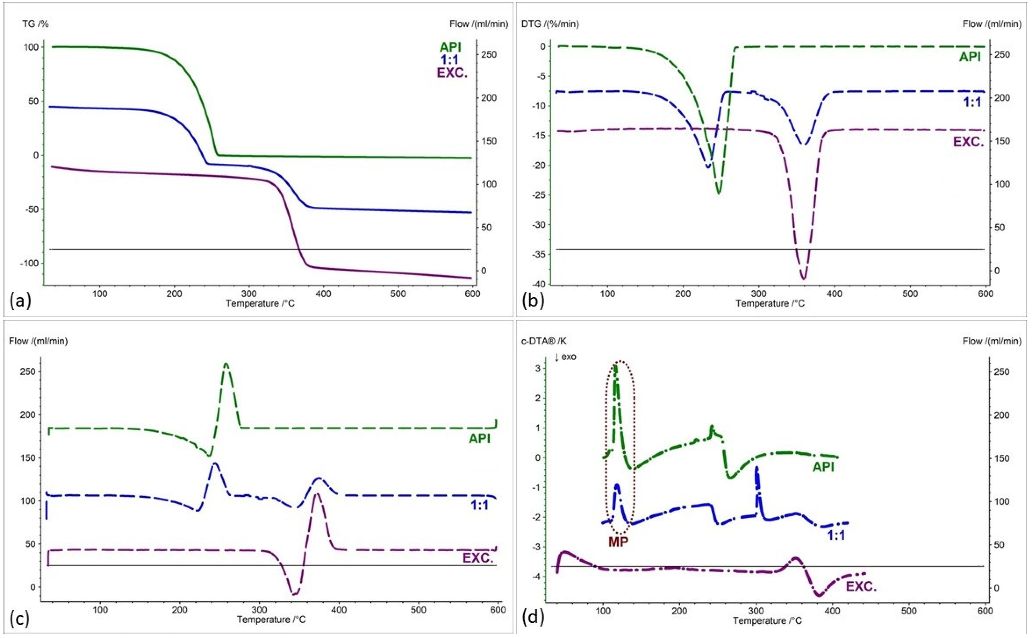 Pharmaceuticals 17 01323 g011