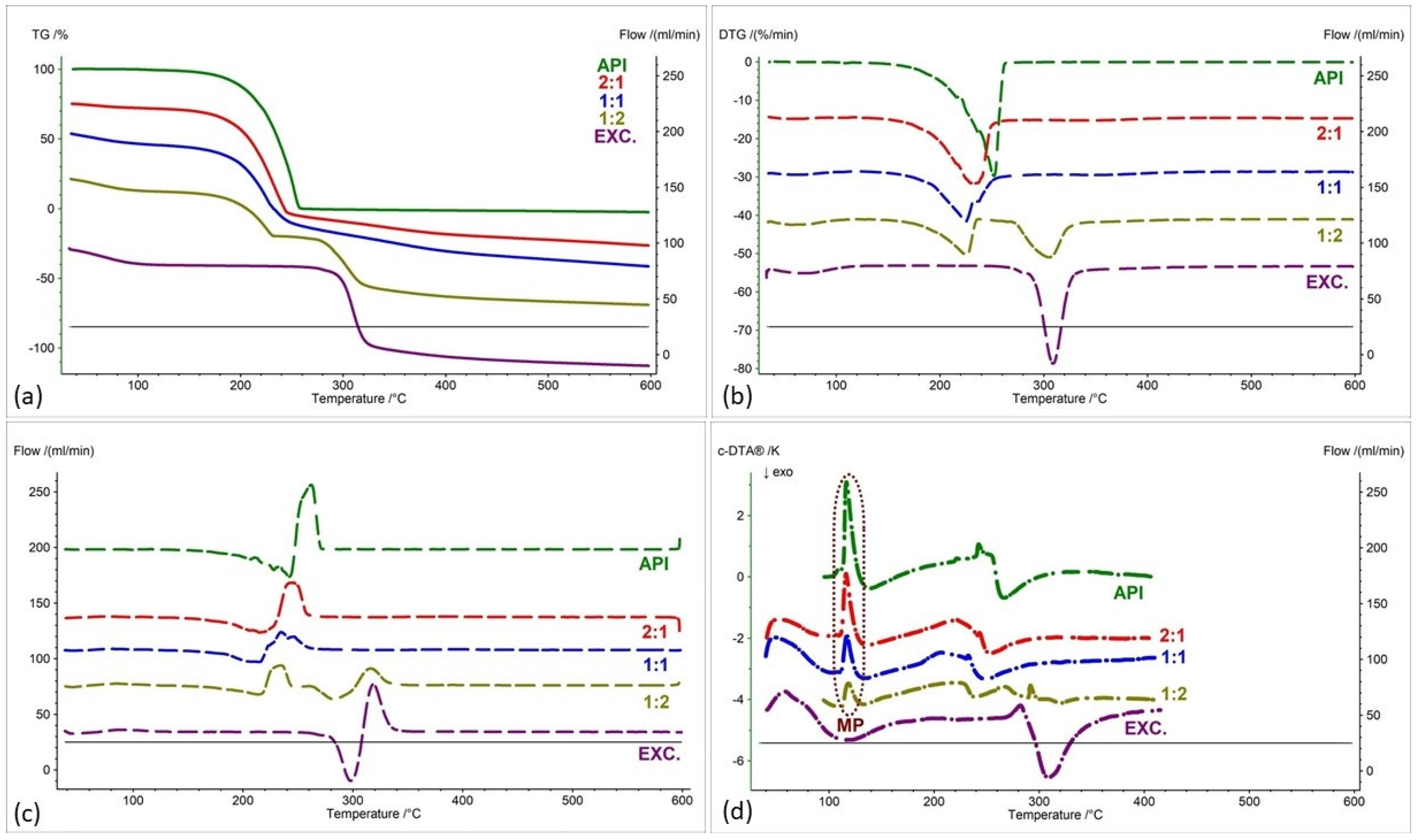 Pharmaceuticals 17 01323 g012