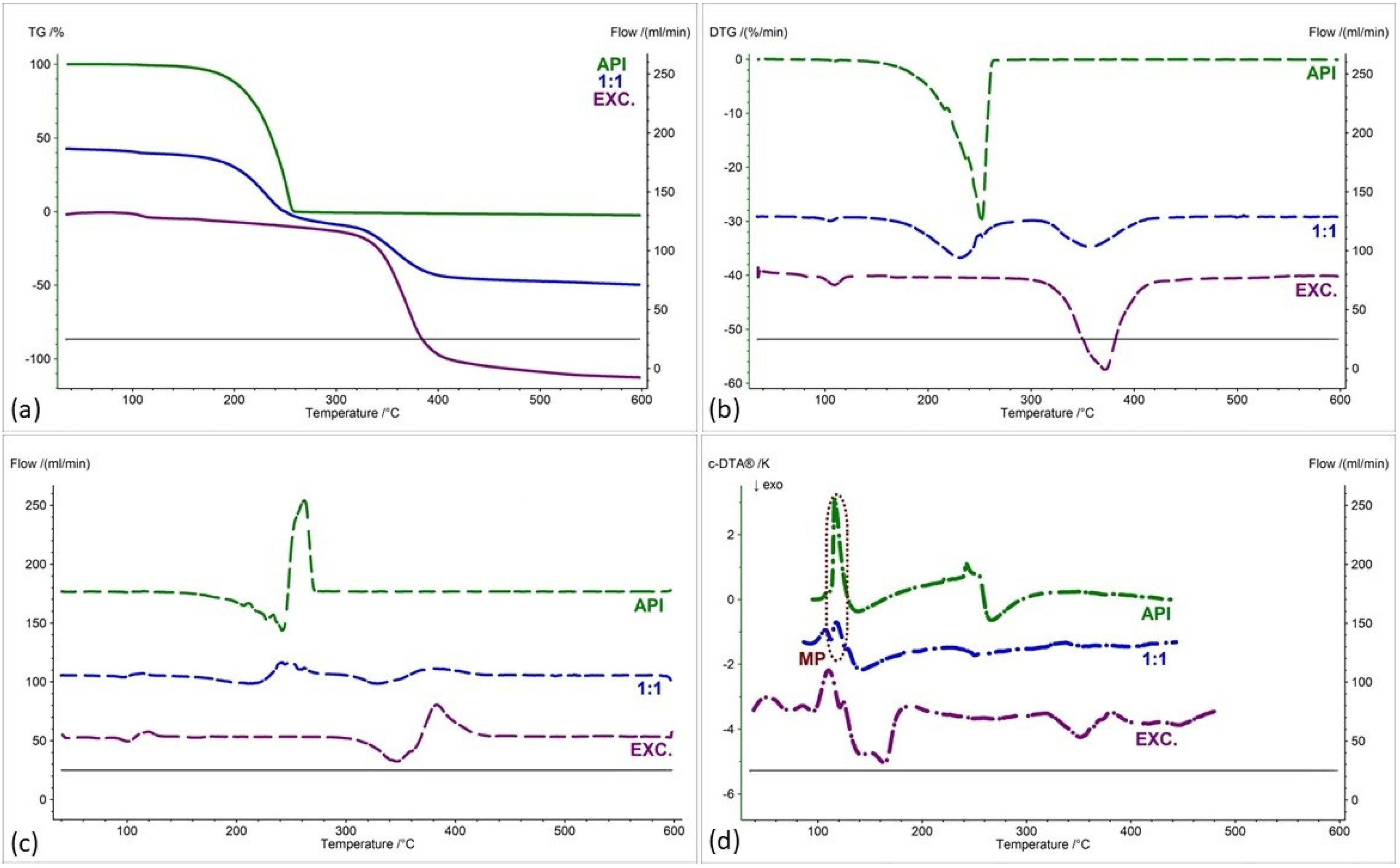 Pharmaceuticals 17 01323 g014