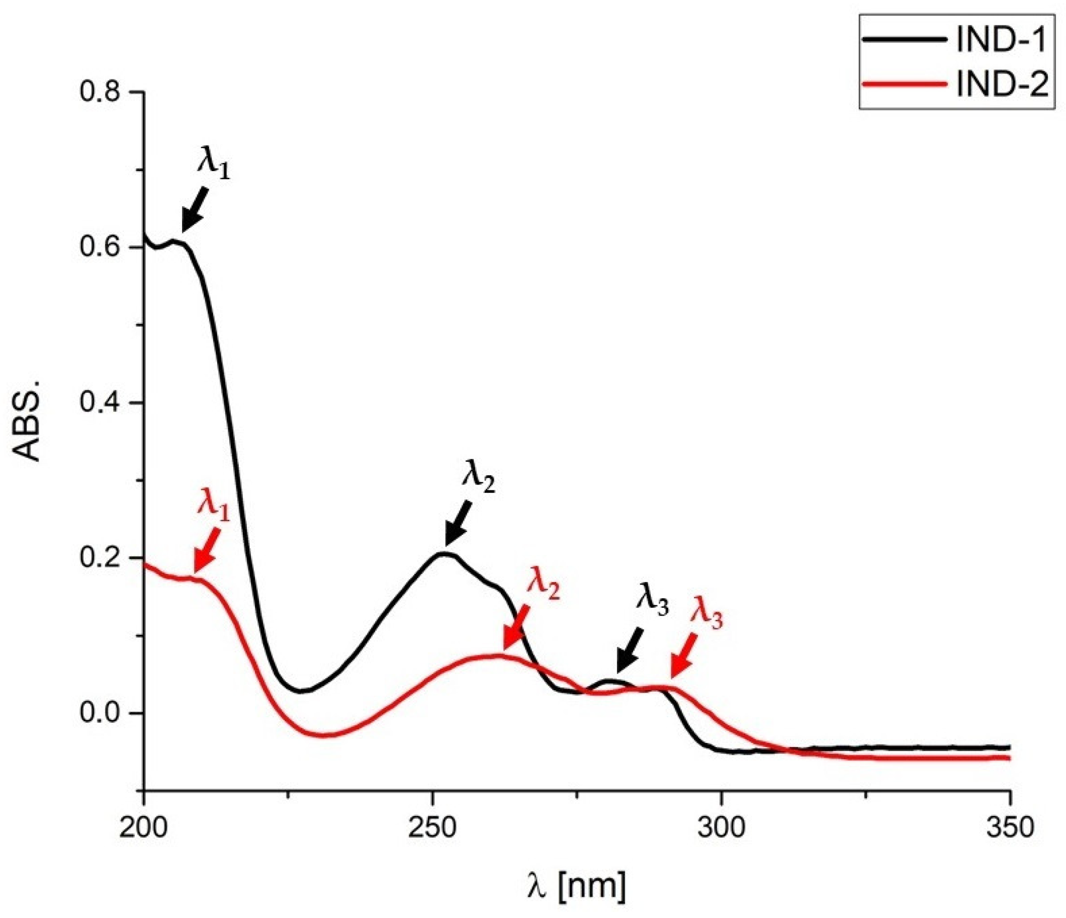 Pharmaceuticals 17 01323 g016