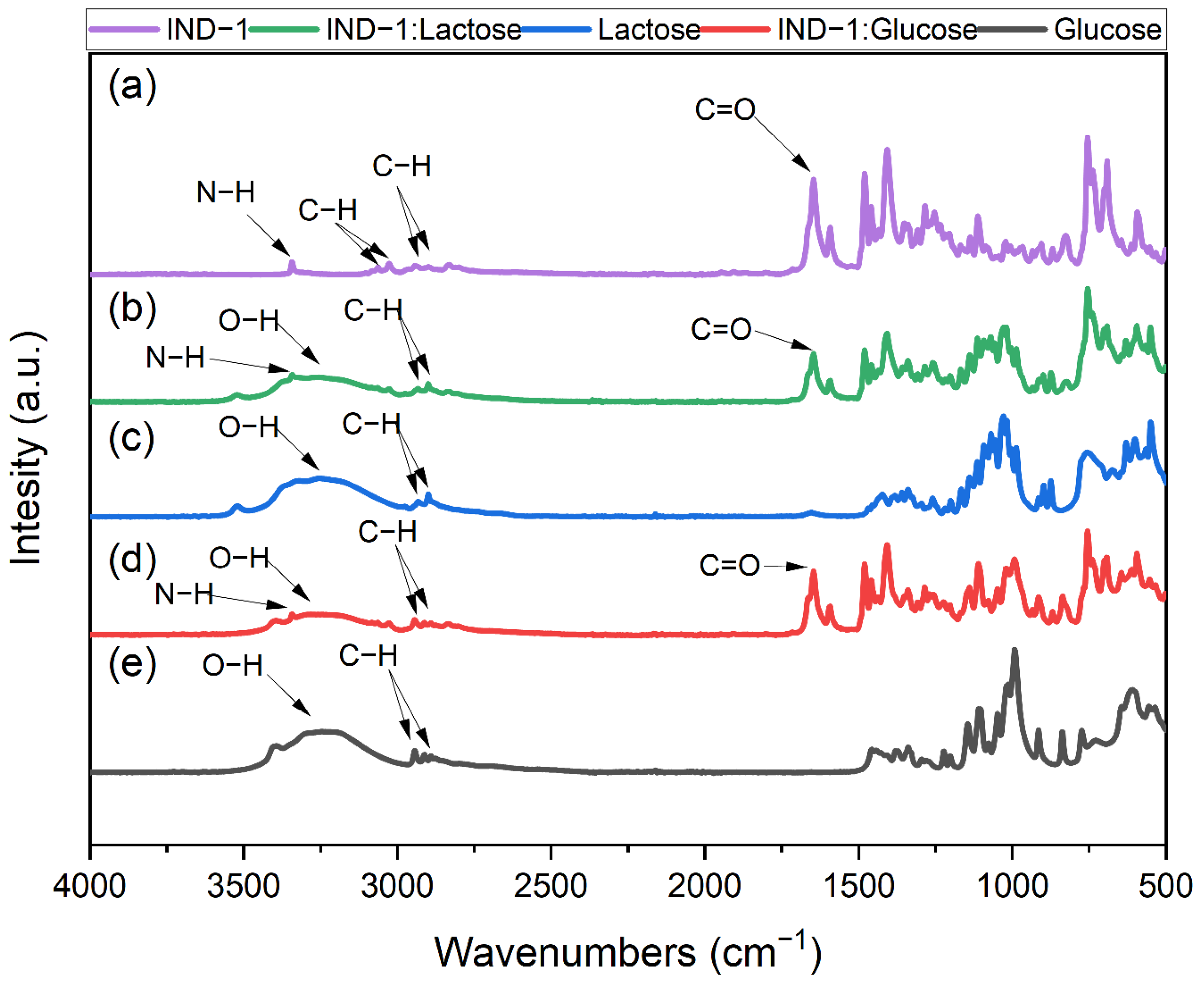 Pharmaceuticals 17 01323 g017
