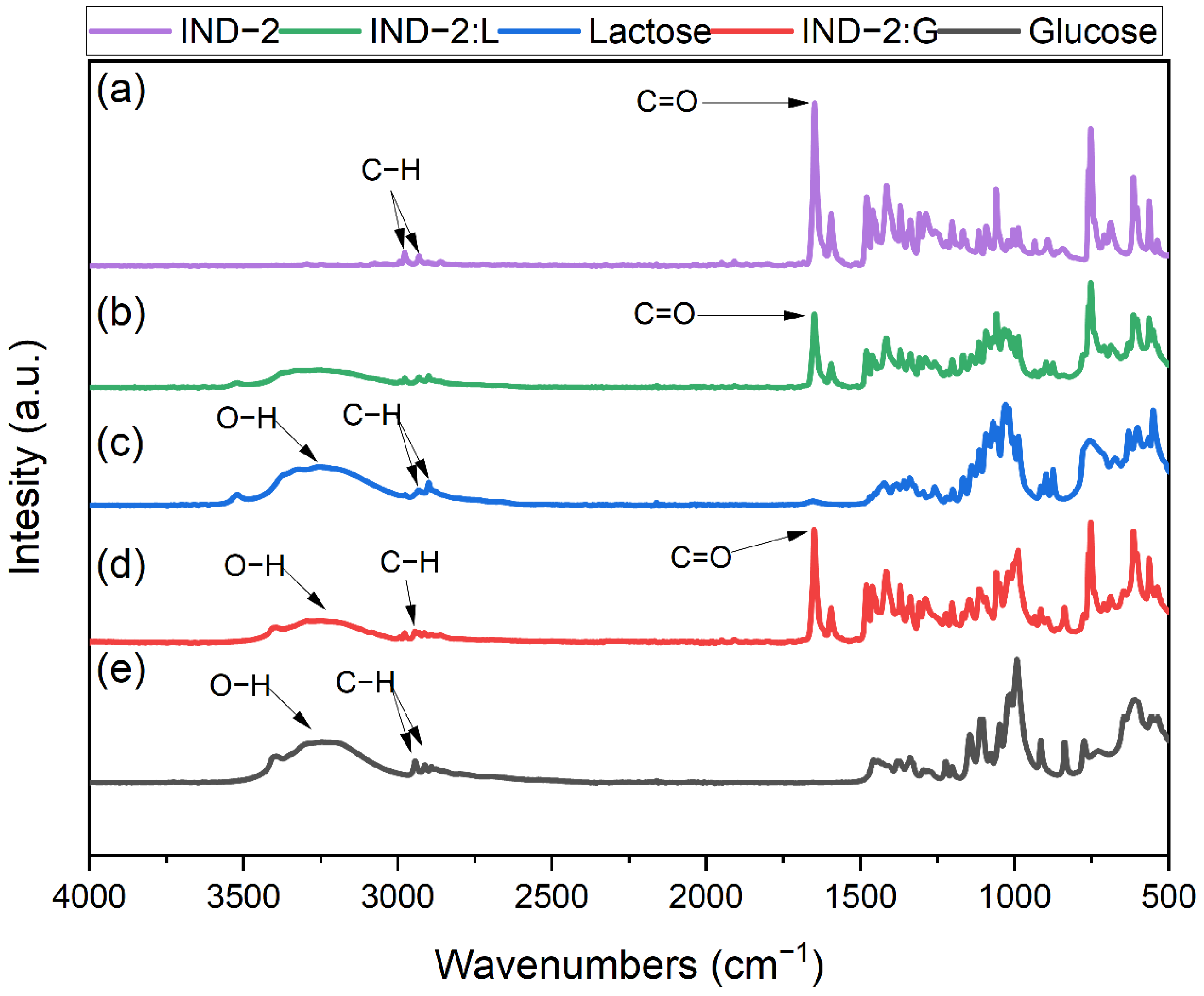 Pharmaceuticals 17 01323 g018