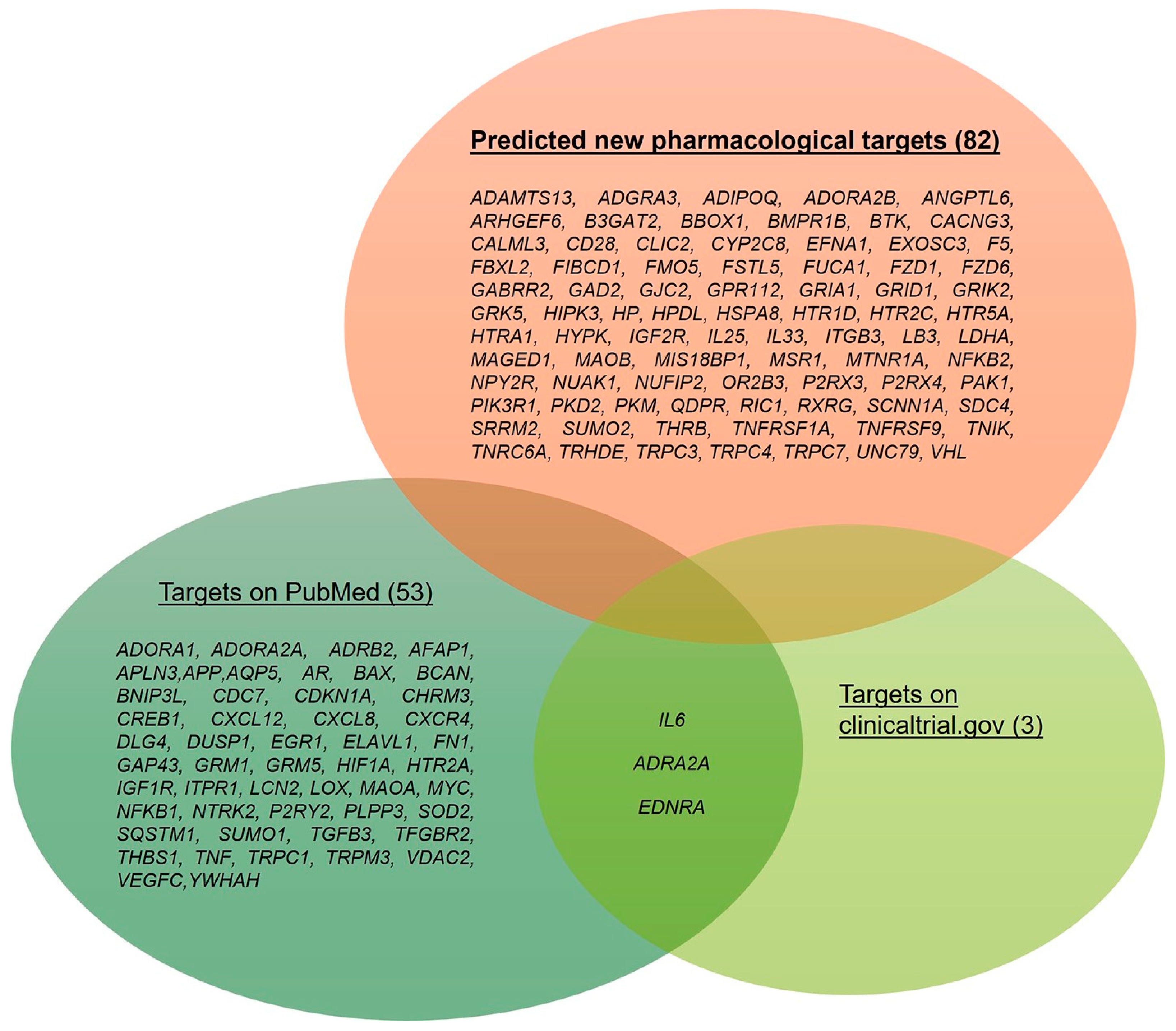 Pharmaceuticals 17 01333 g009
