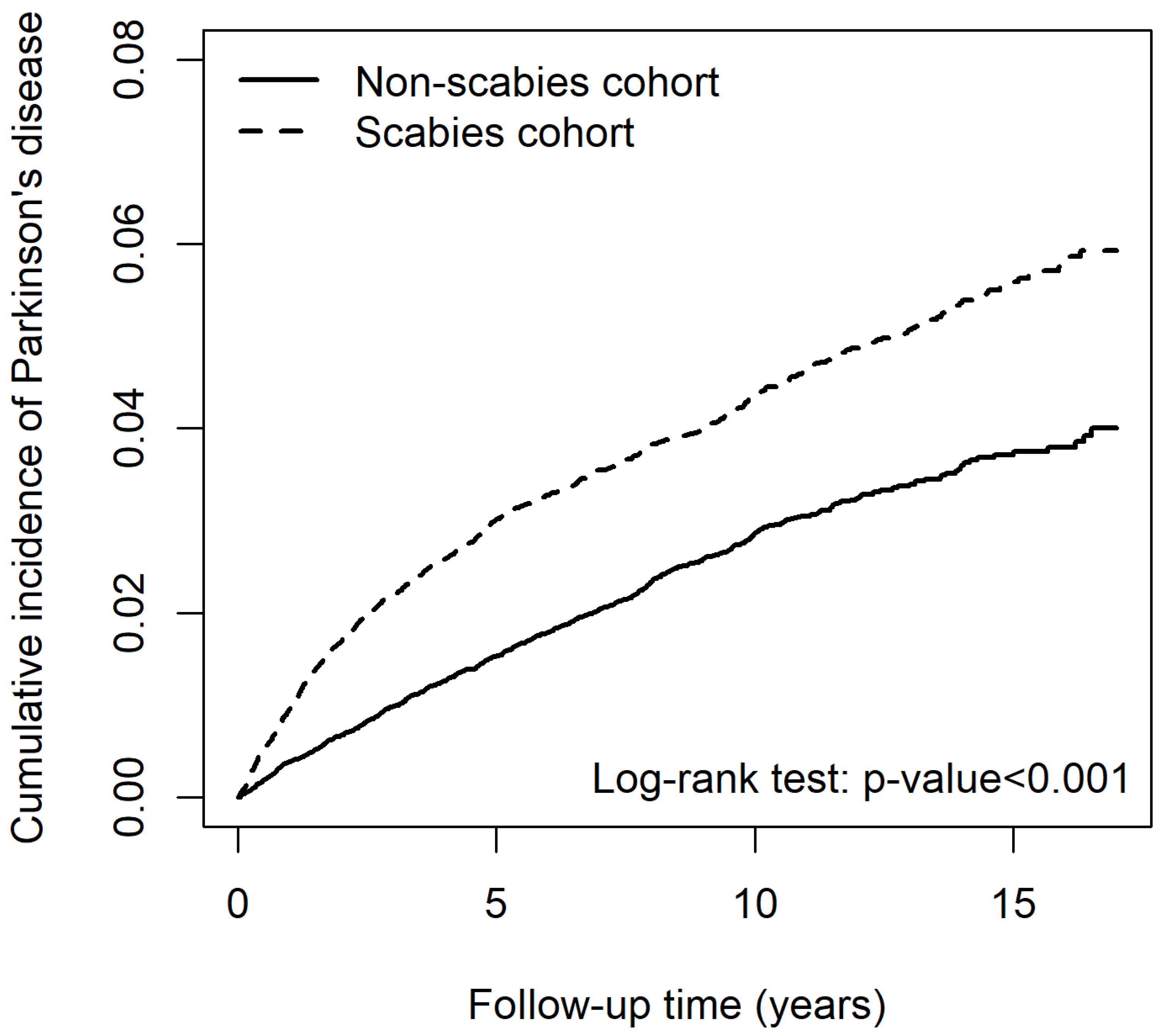 Pharmaceuticals 17 01342 g001