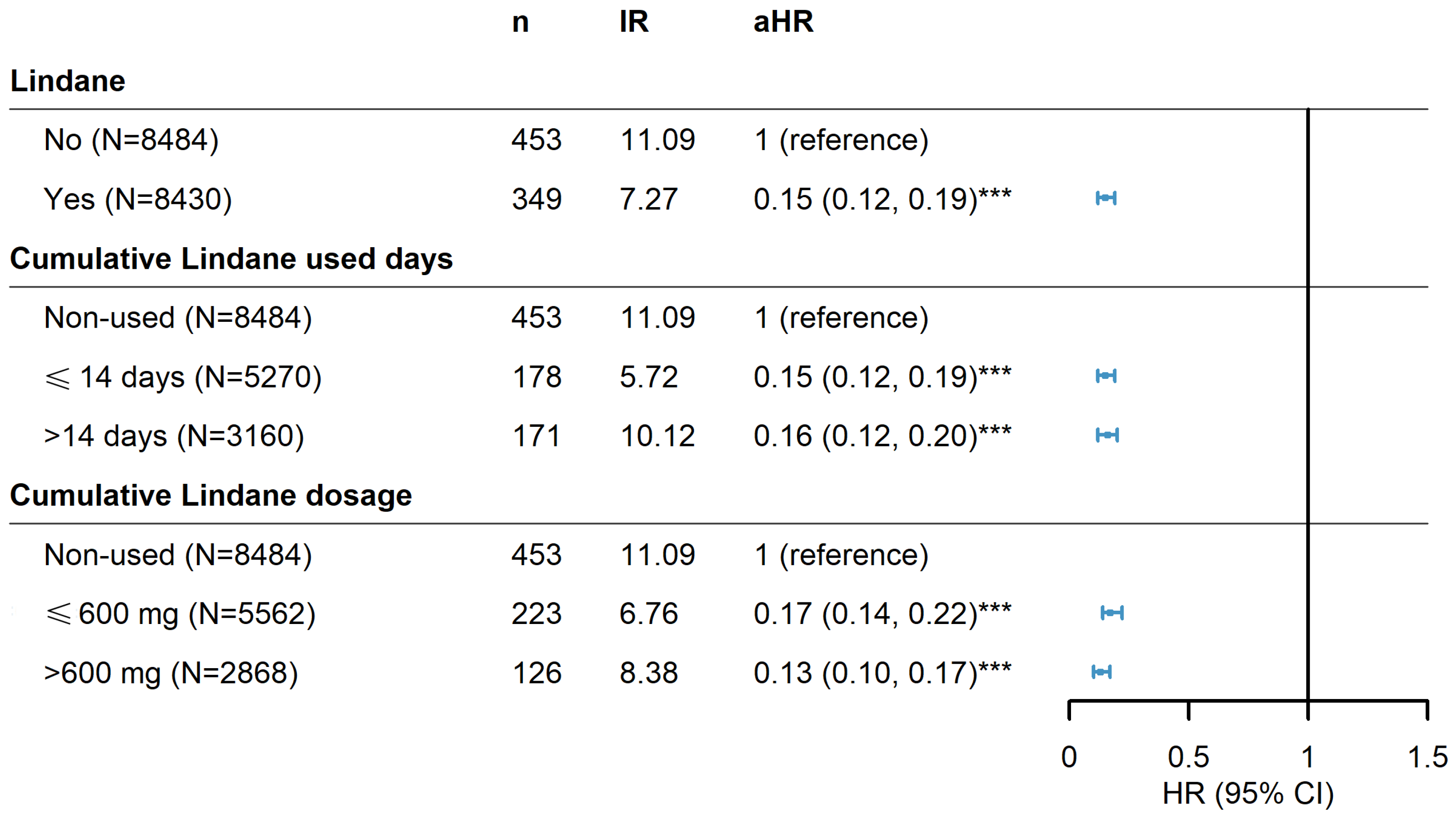 Pharmaceuticals 17 01342 g003