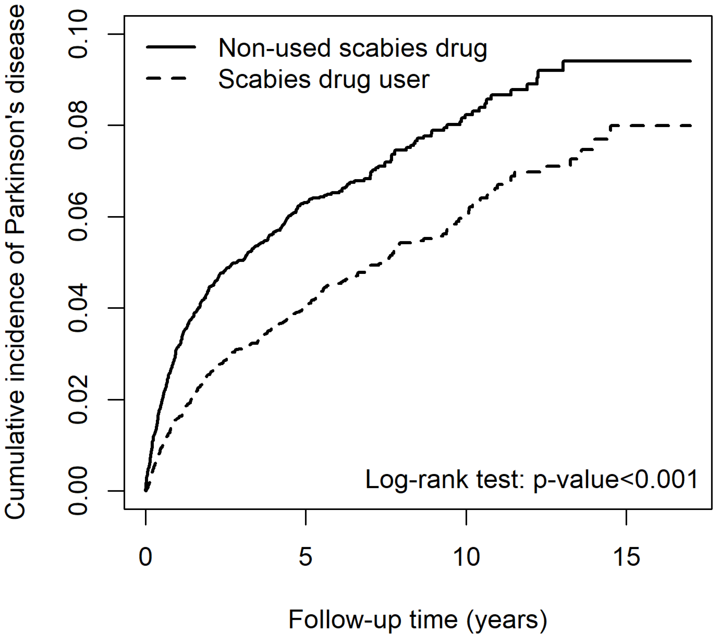 Pharmaceuticals 17 01342 g004