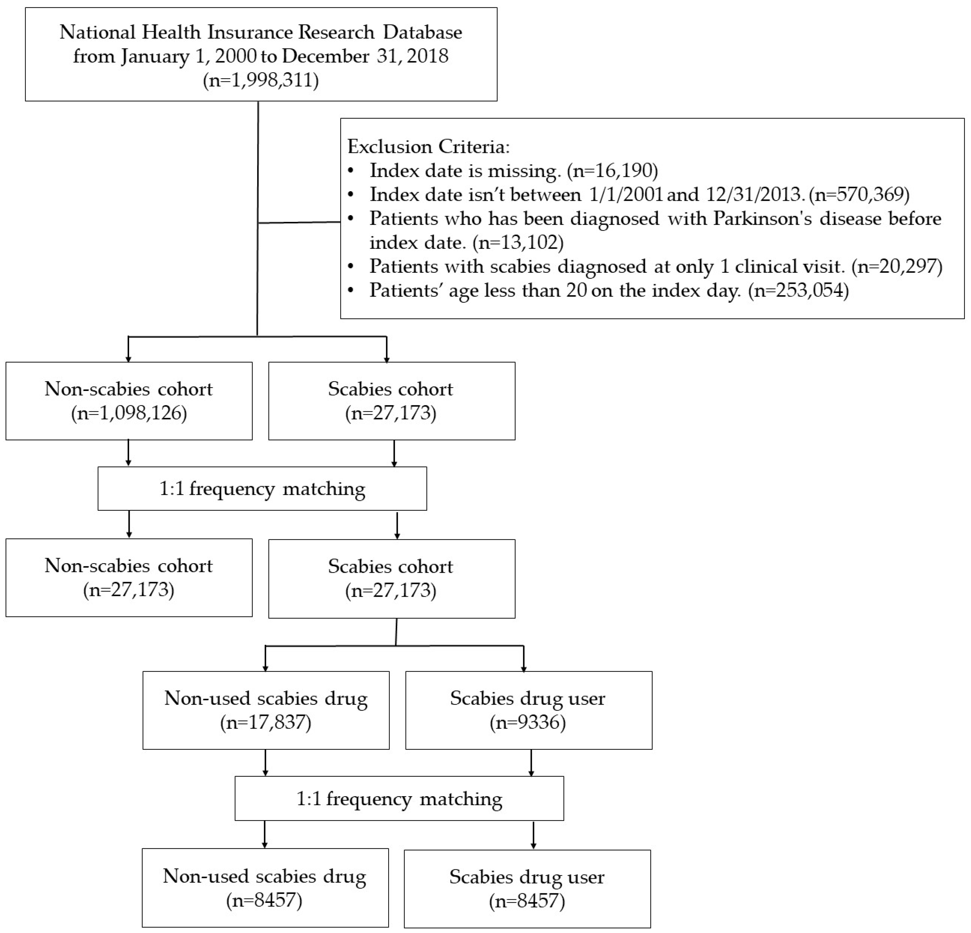 Pharmaceuticals 17 01342 g005