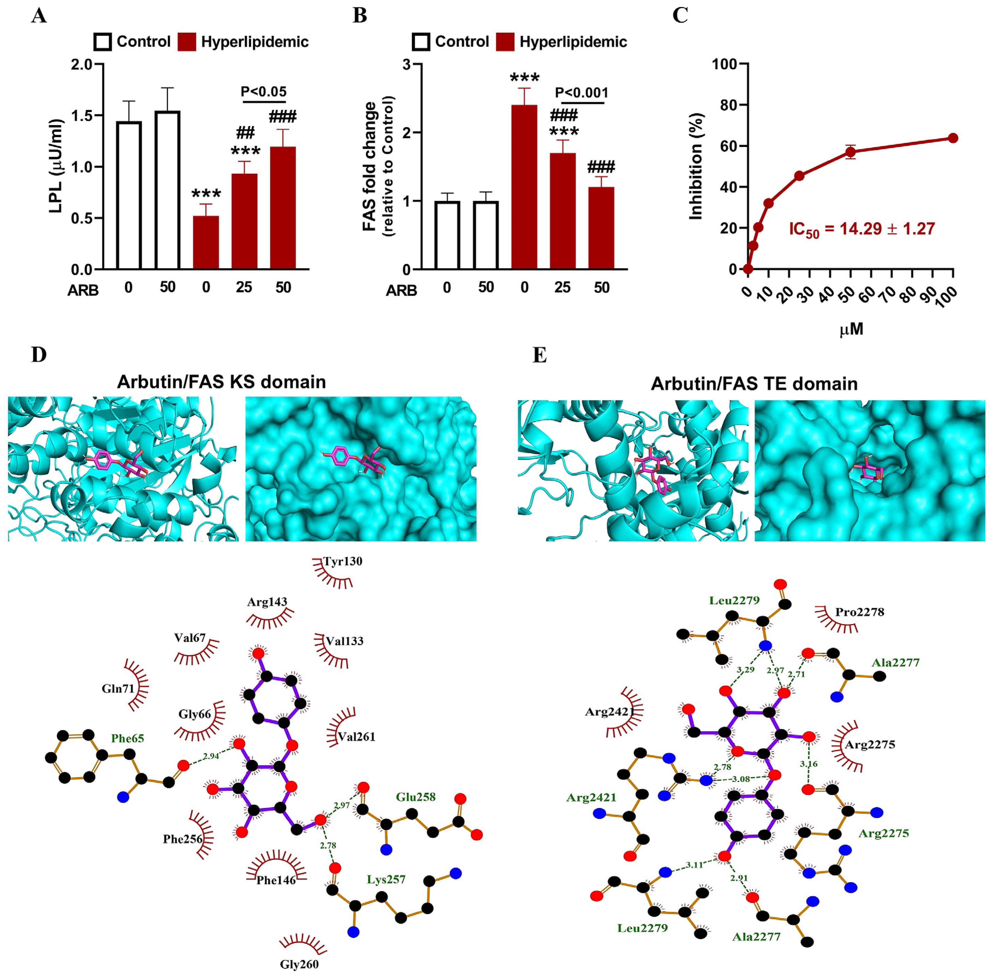 Pharmaceuticals 17 01343 g005
