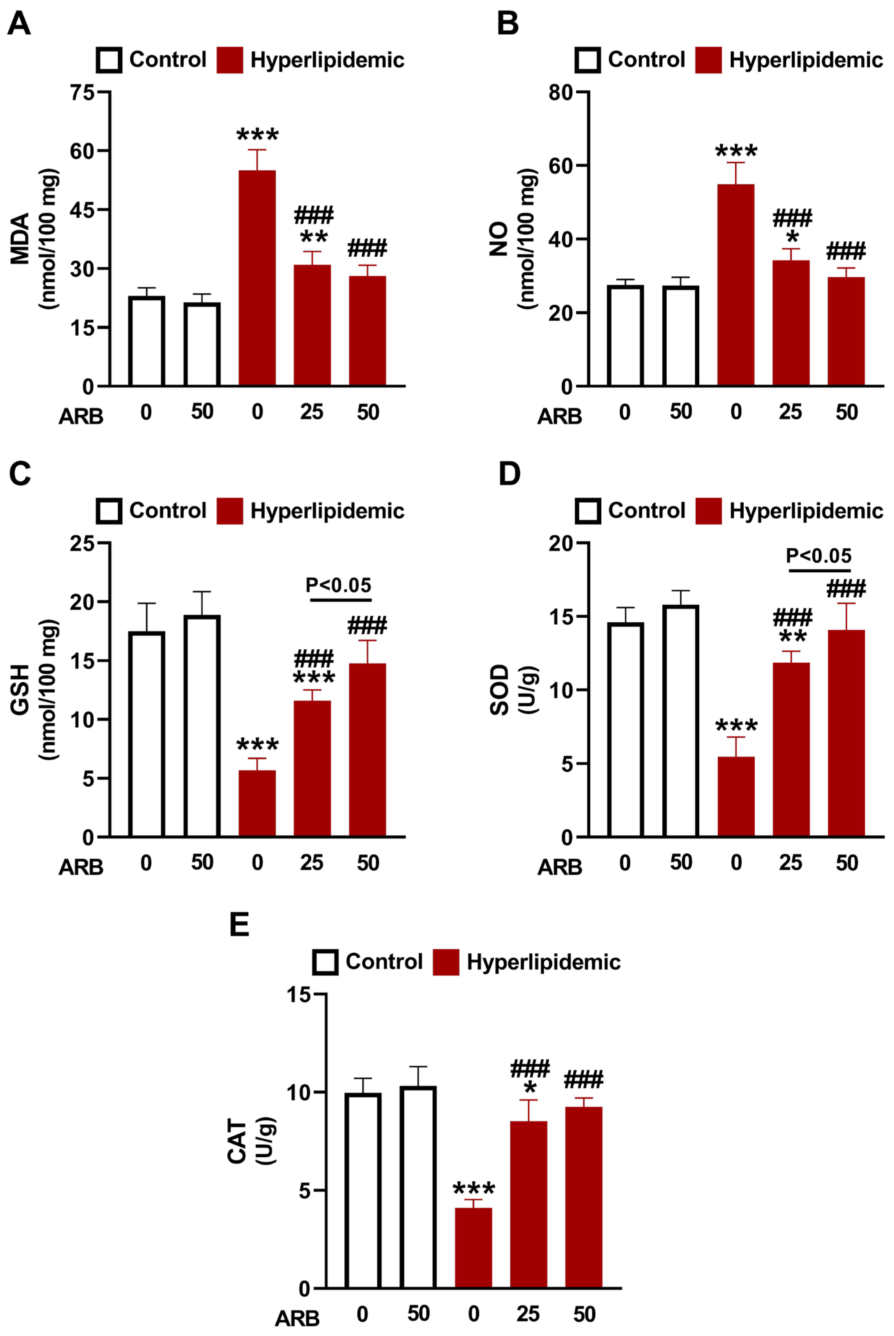 Pharmaceuticals 17 01343 g006