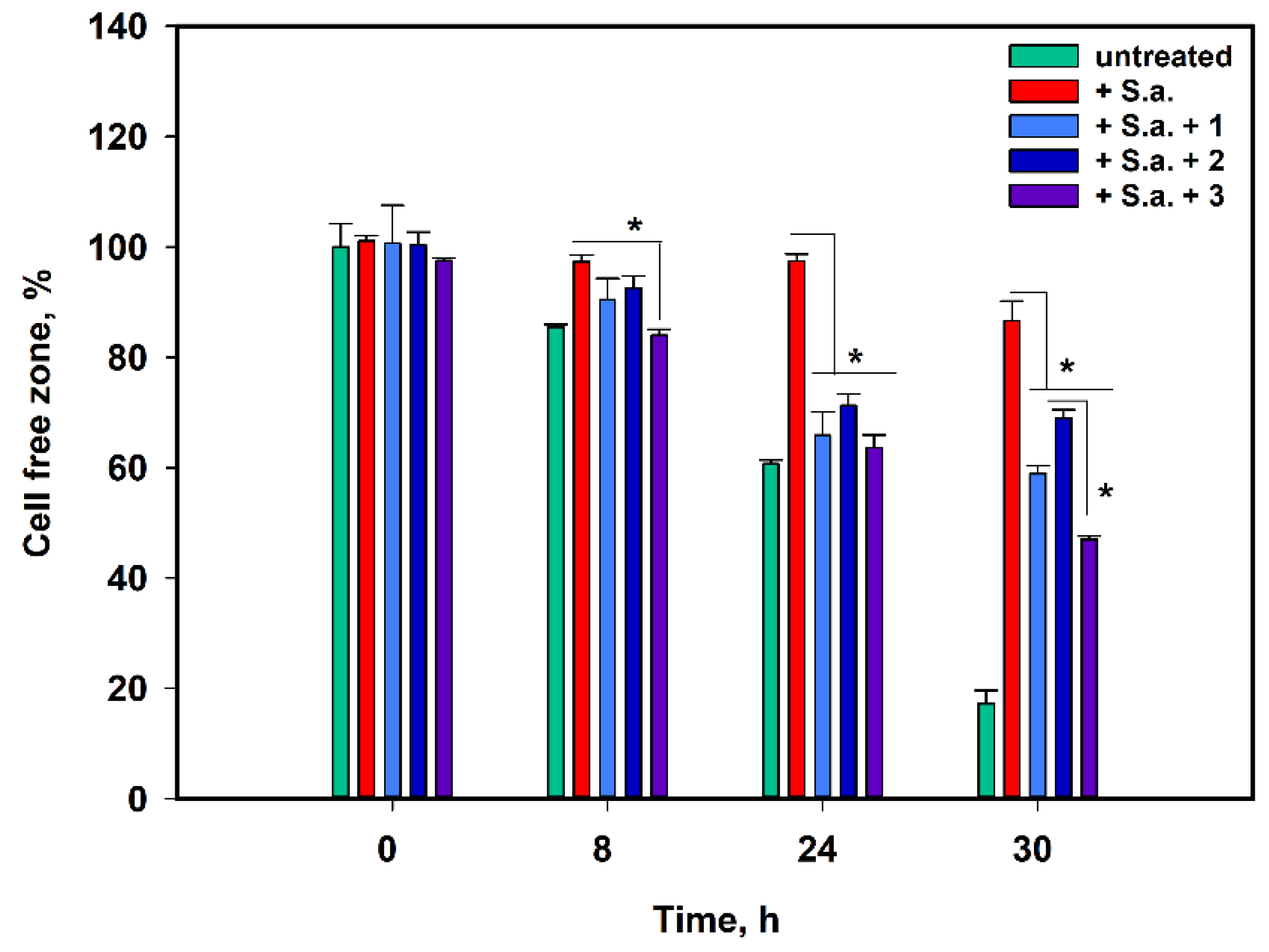 Pharmaceuticals 17 01345 g008