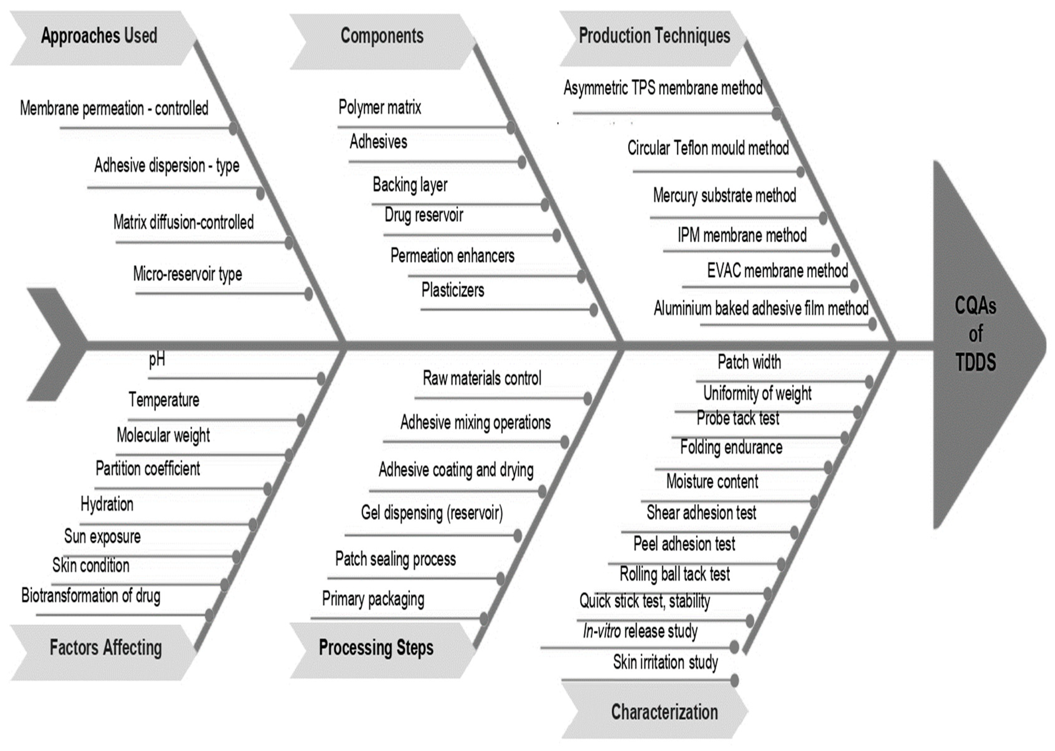 Pharmaceuticals 17 01346 g005