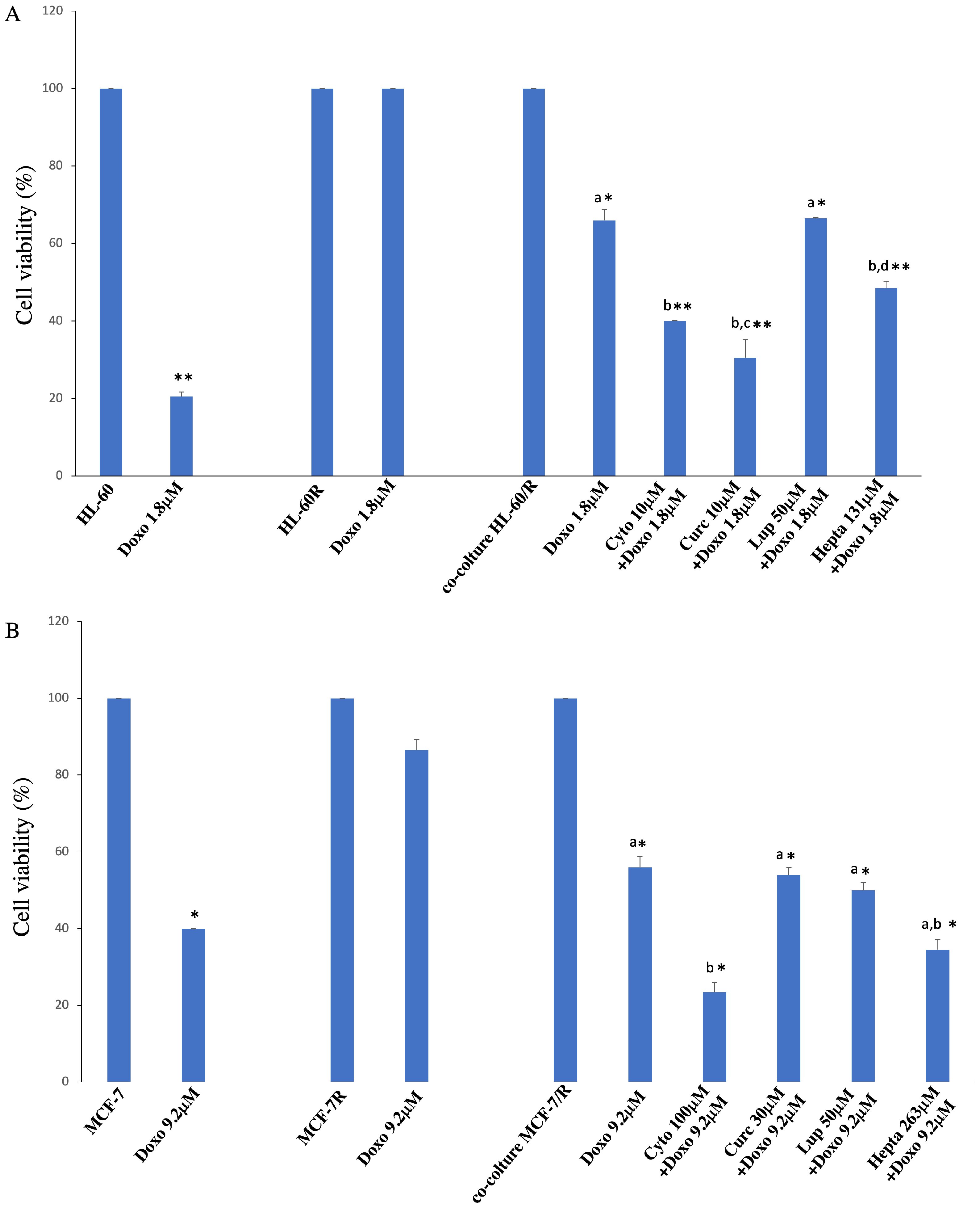 Pharmaceuticals 17 01358 g005