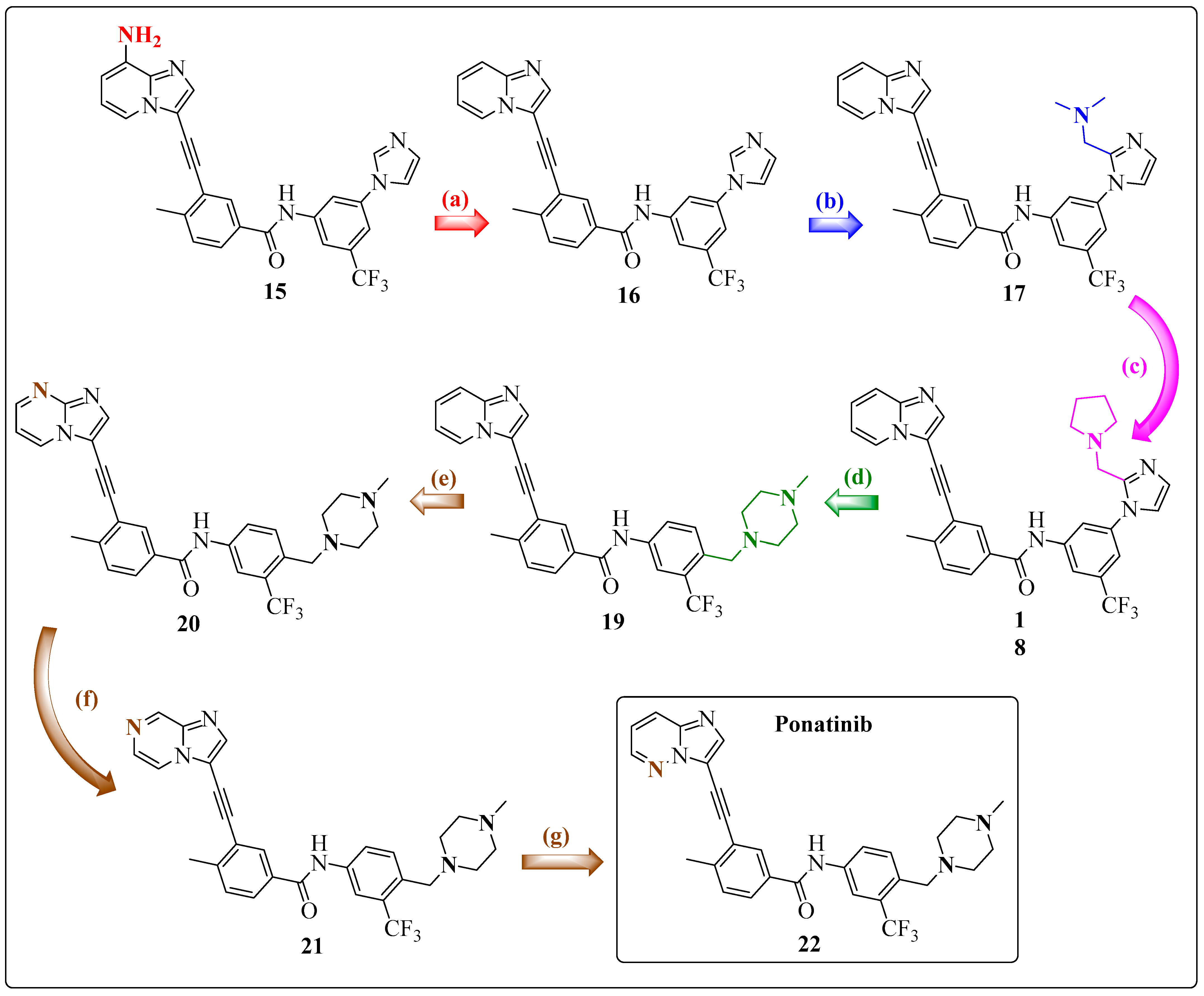 Pharmaceuticals 17 01361 g017