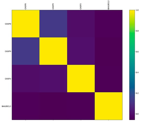Pharmaceuticals 17 01364 g002