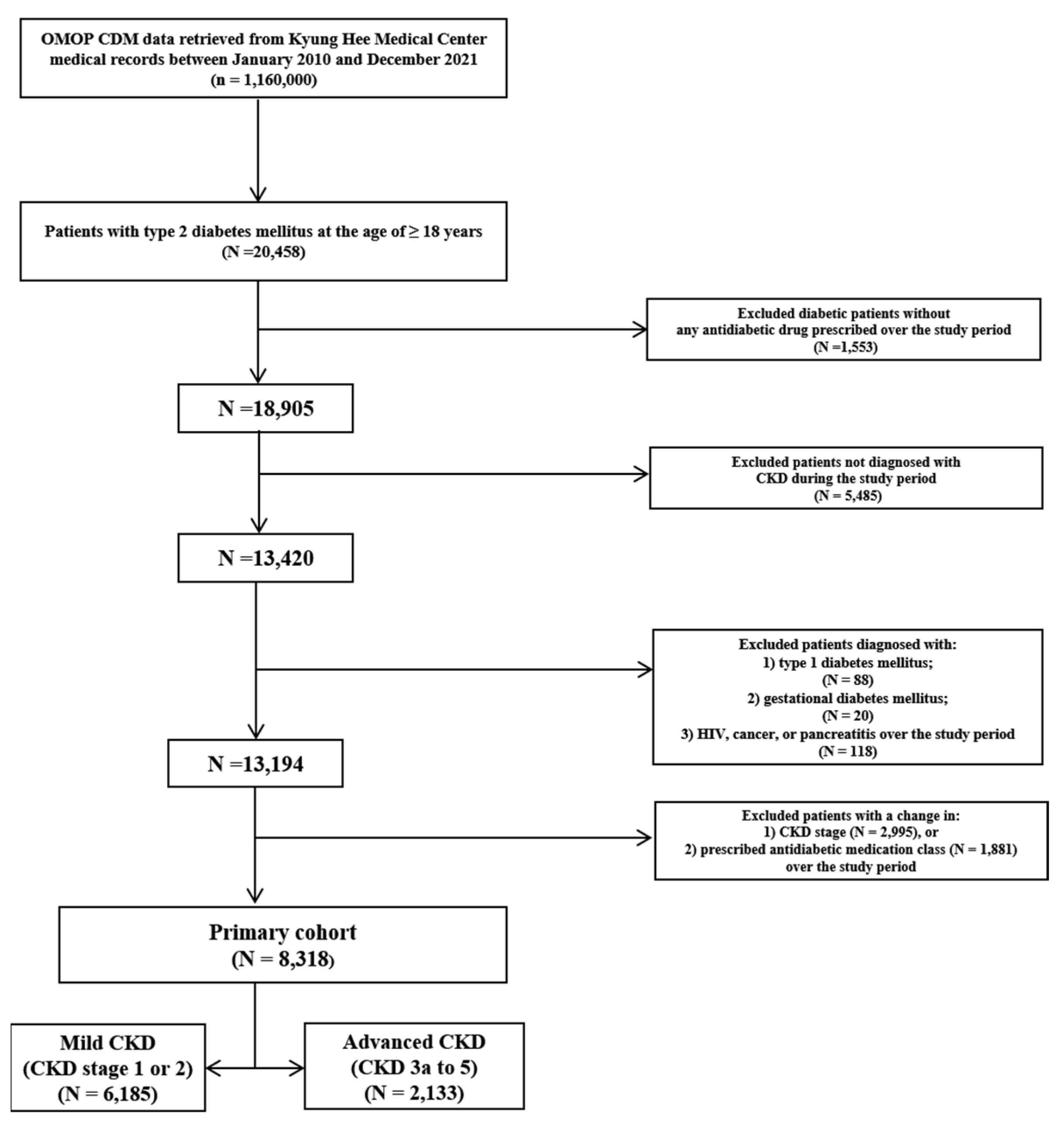 Pharmaceuticals 17 01369 g001