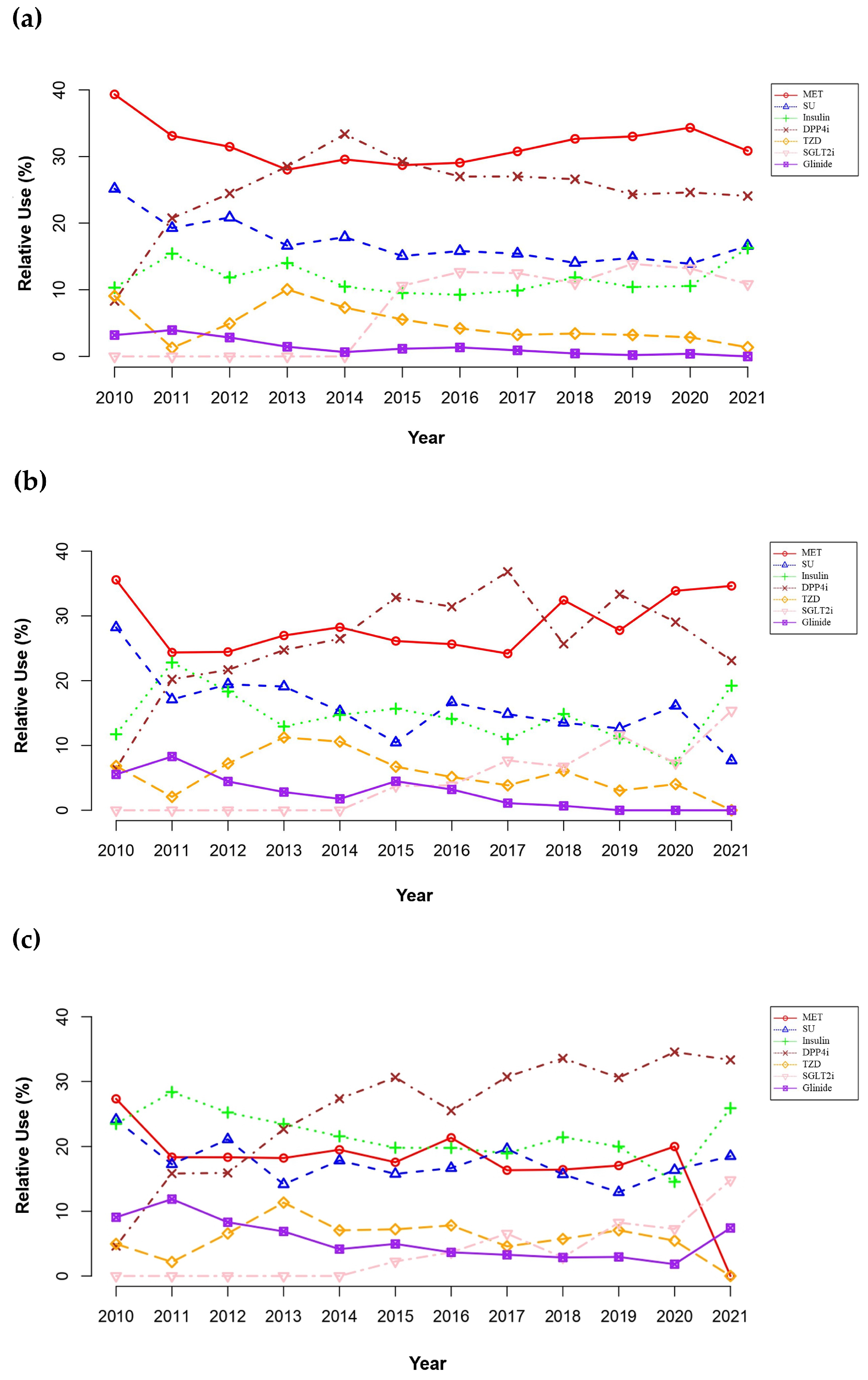 Pharmaceuticals 17 01369 g003