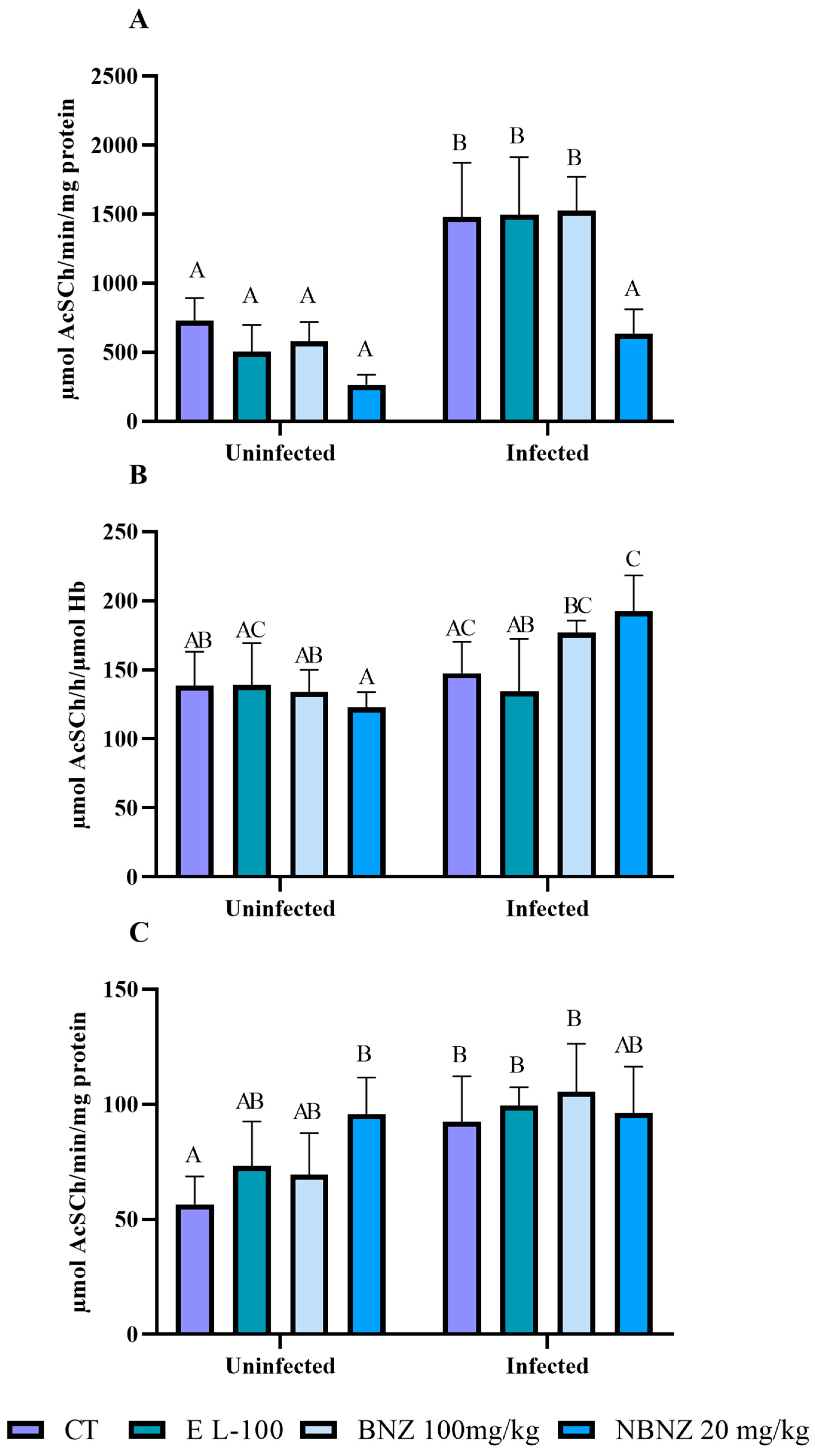 Pharmaceuticals 17 01397 g002