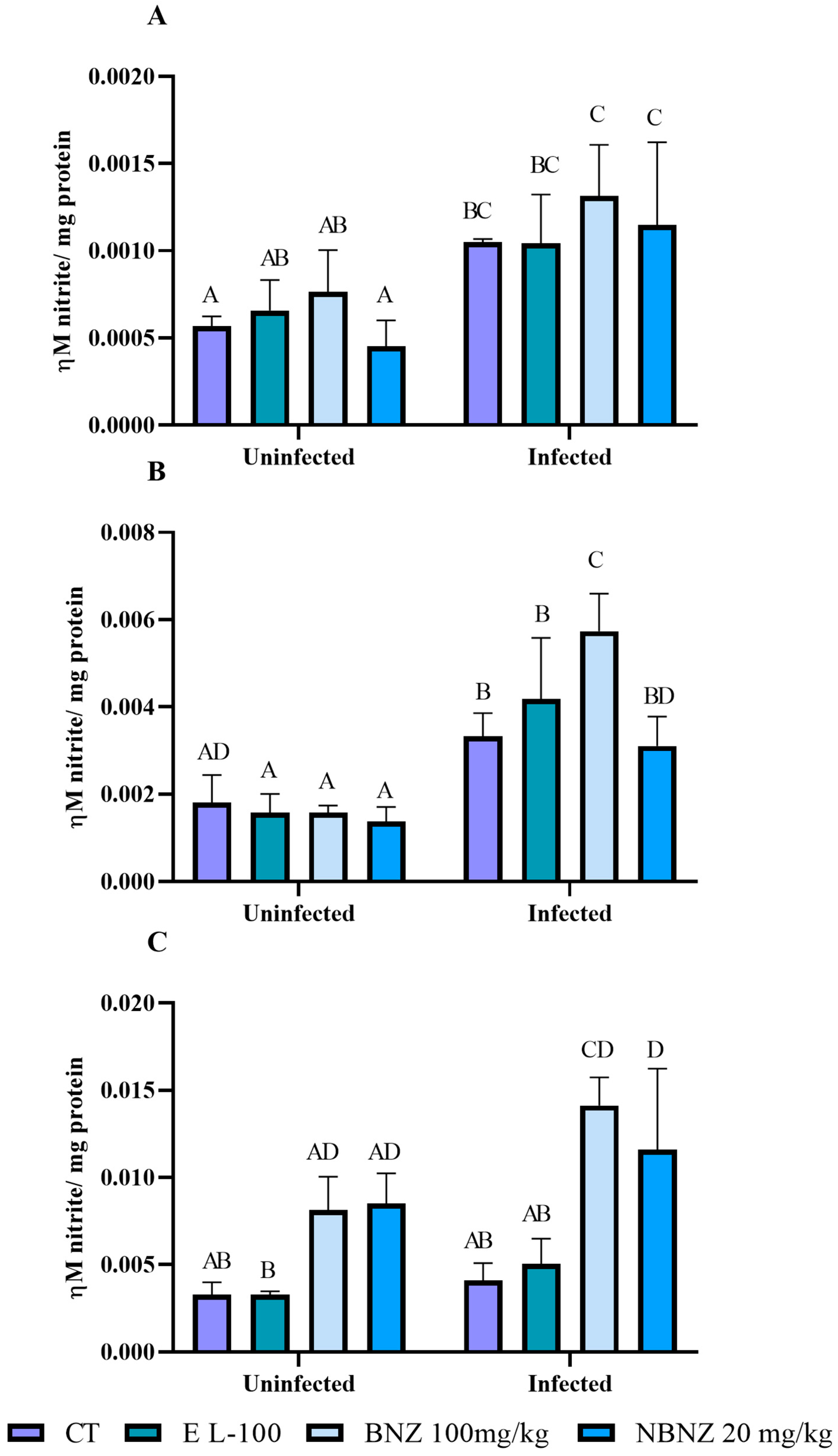 Pharmaceuticals 17 01397 g008