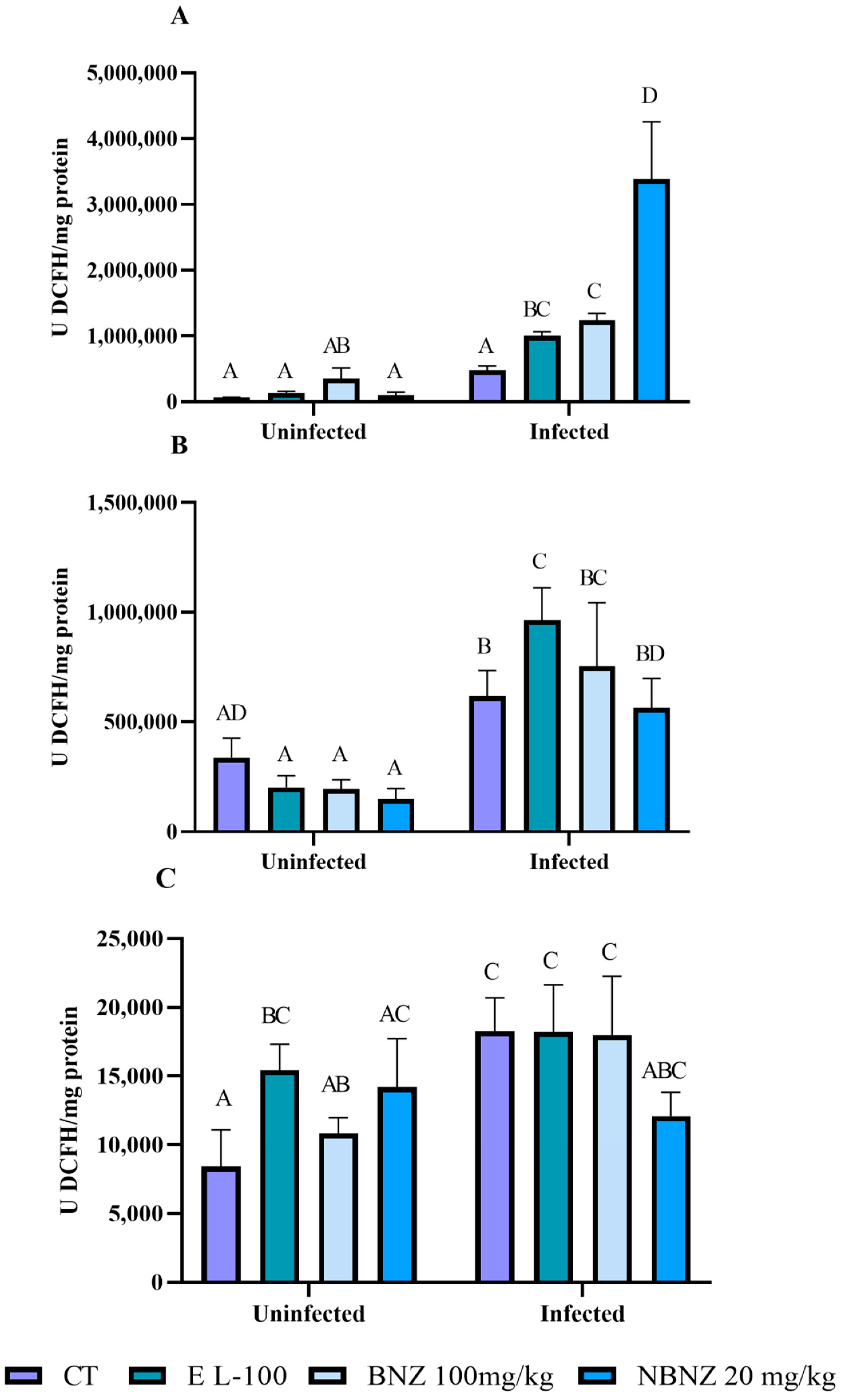 Pharmaceuticals 17 01397 g009