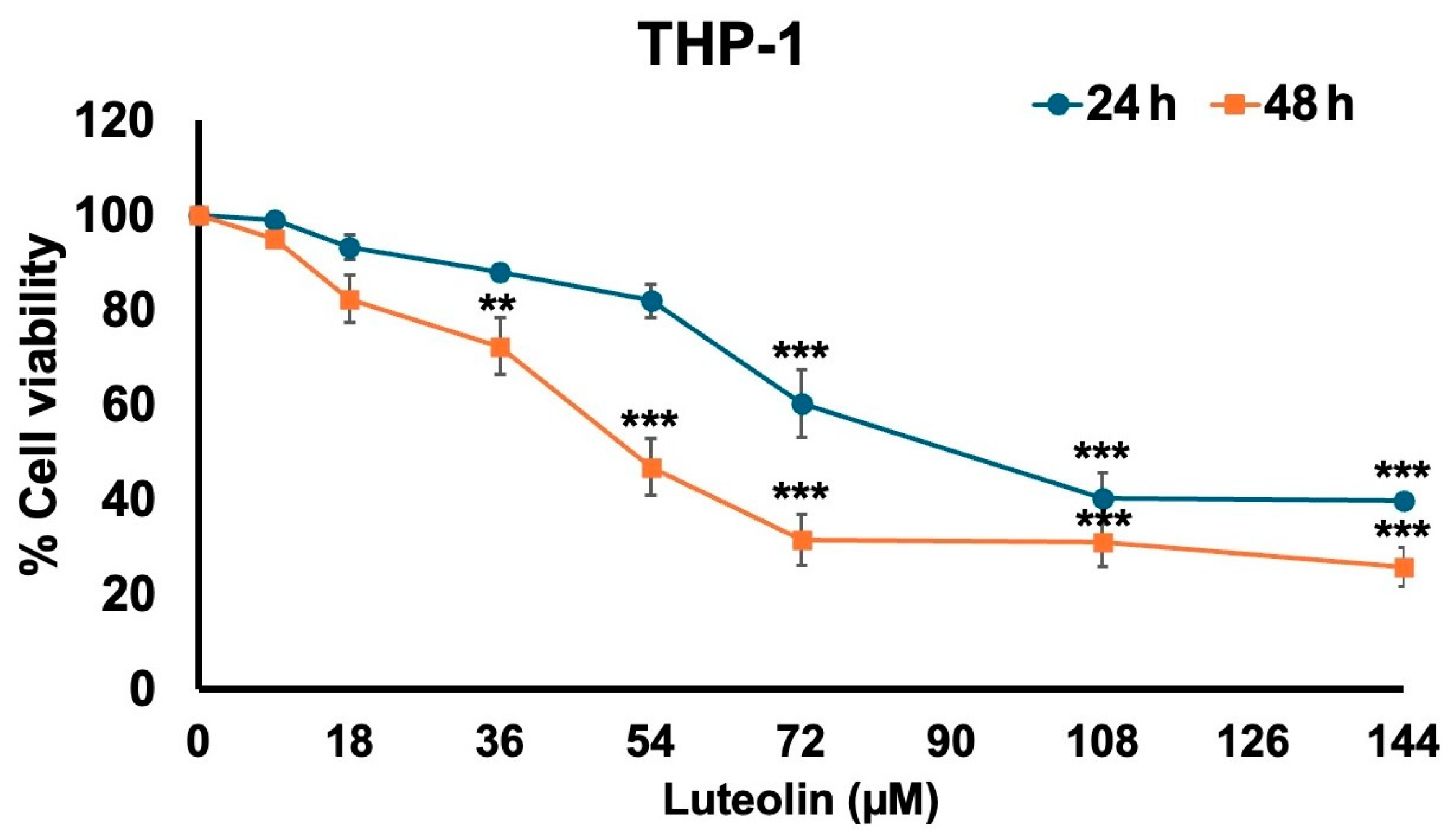 Pharmaceuticals 17 01402 g001