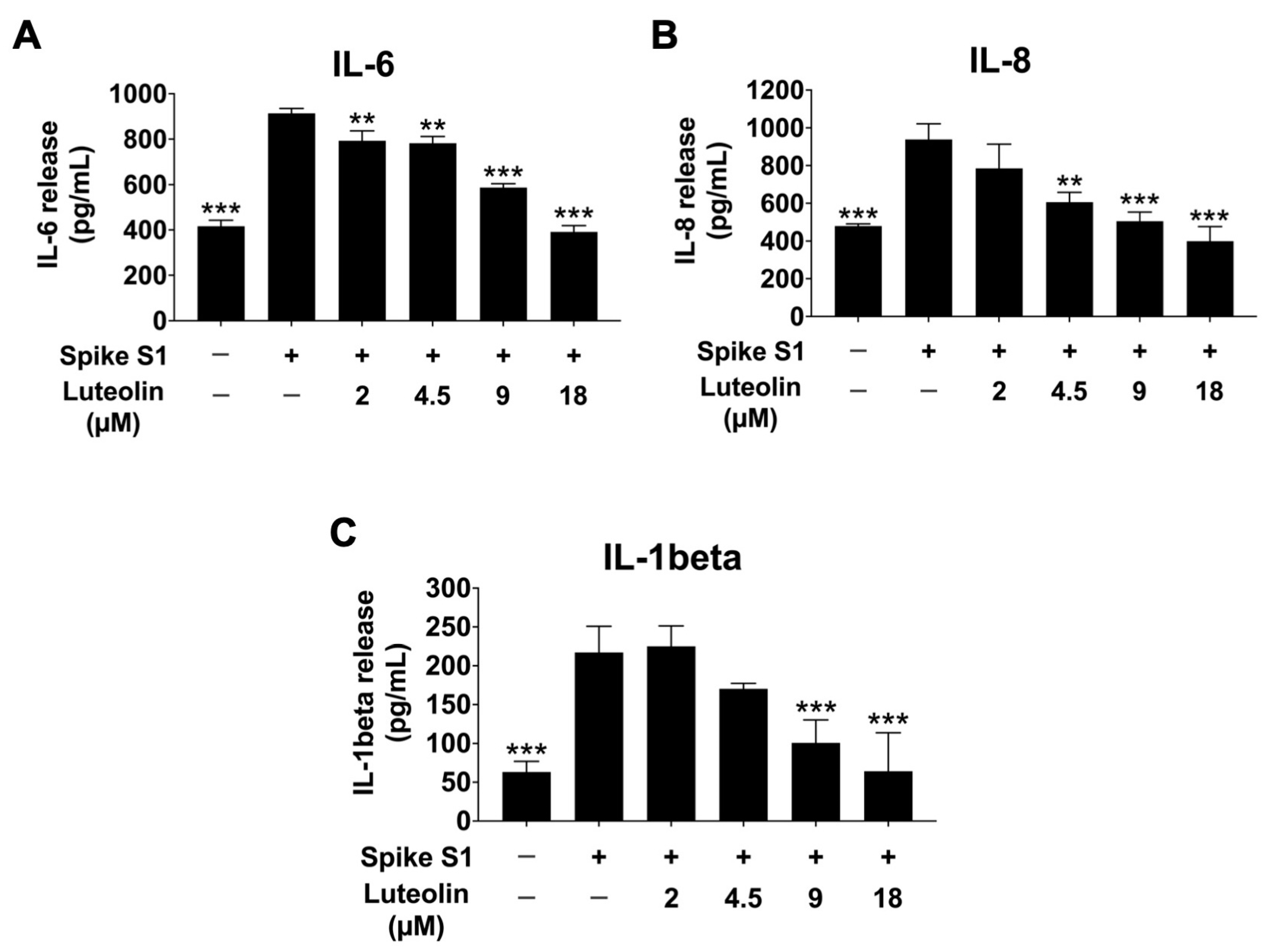Pharmaceuticals 17 01402 g006