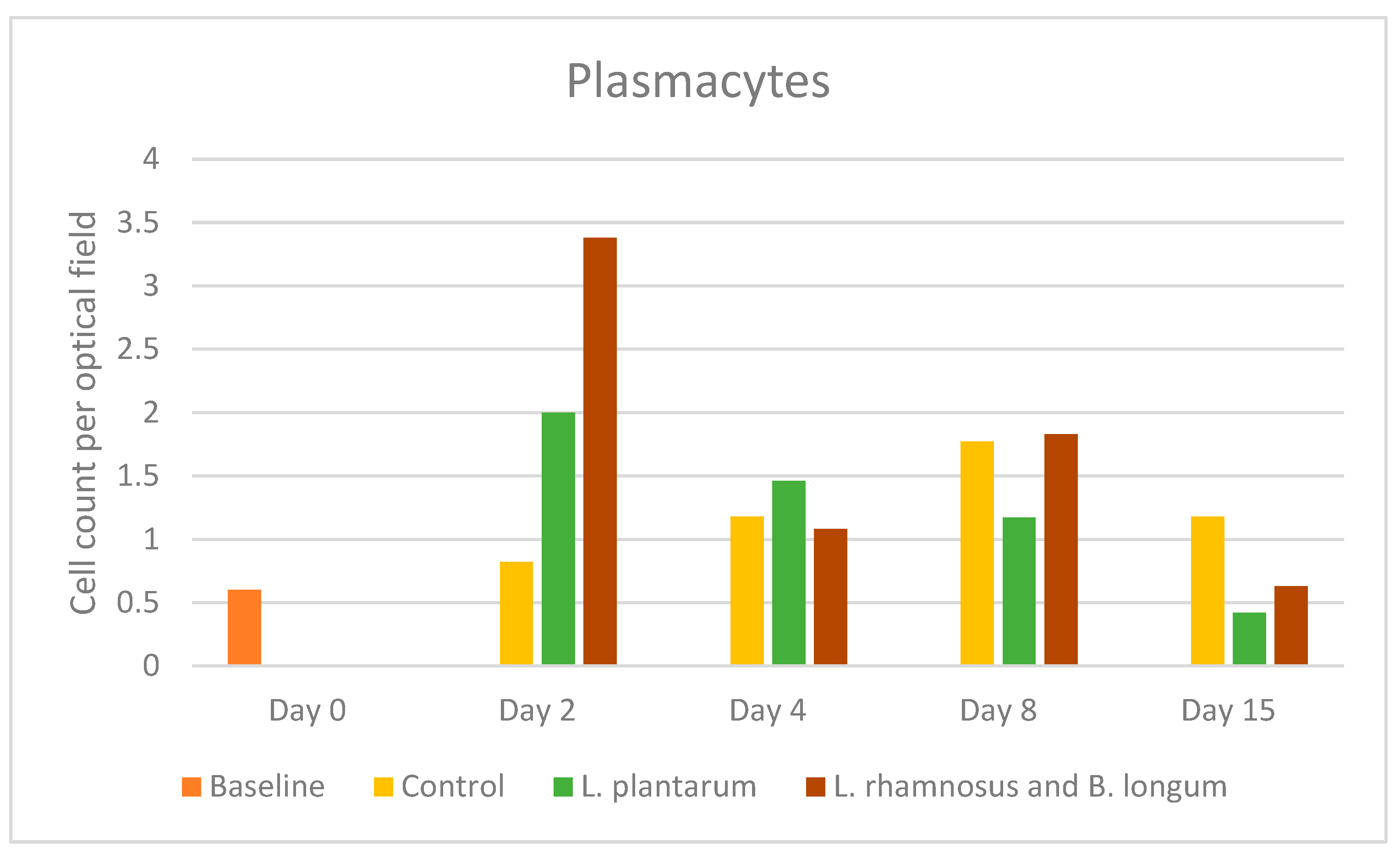 Pharmaceuticals 17 01414 g005 Pharmaceuticals 17 01414 g005