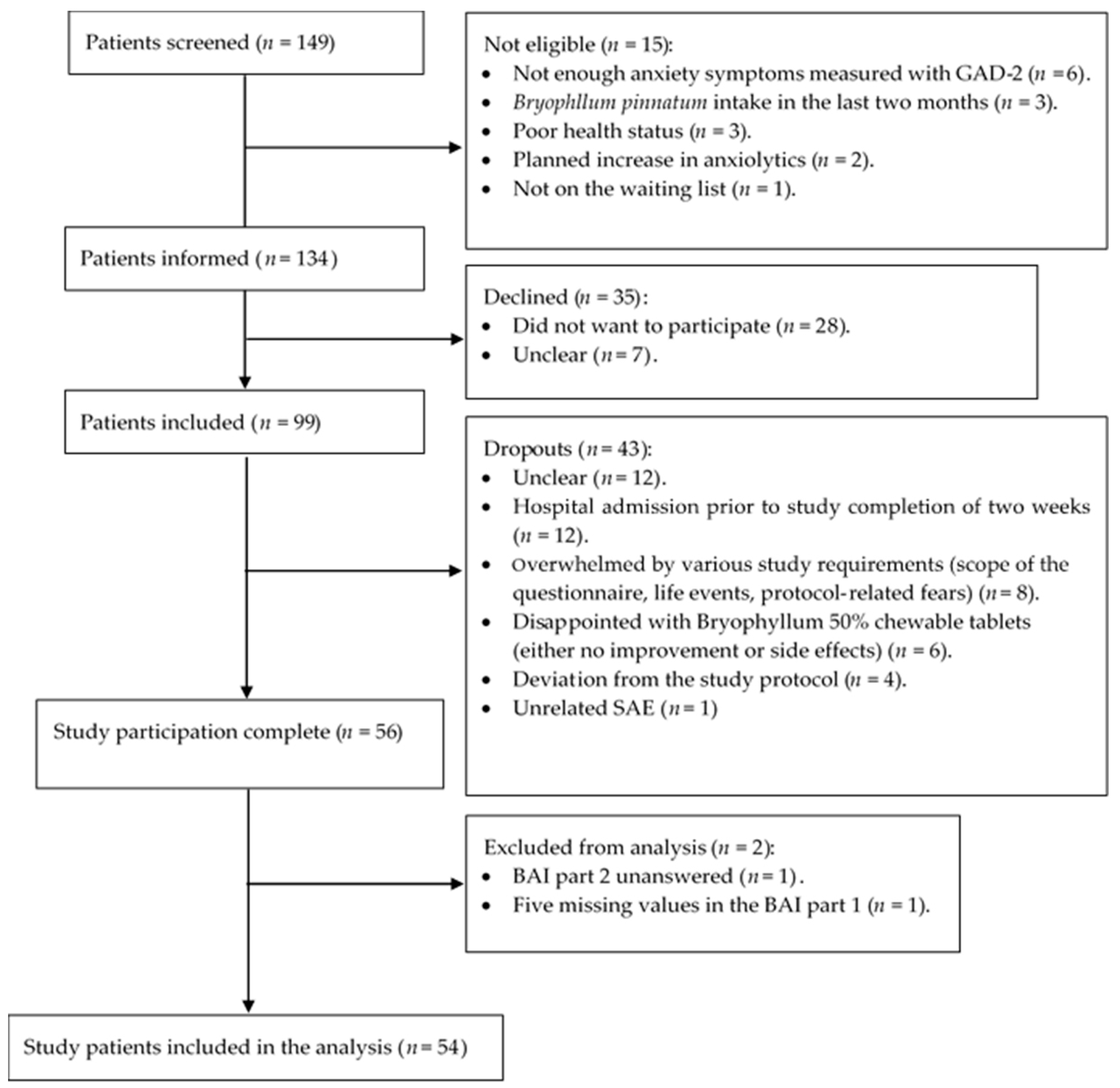 Pharmaceuticals 17 01423 g003