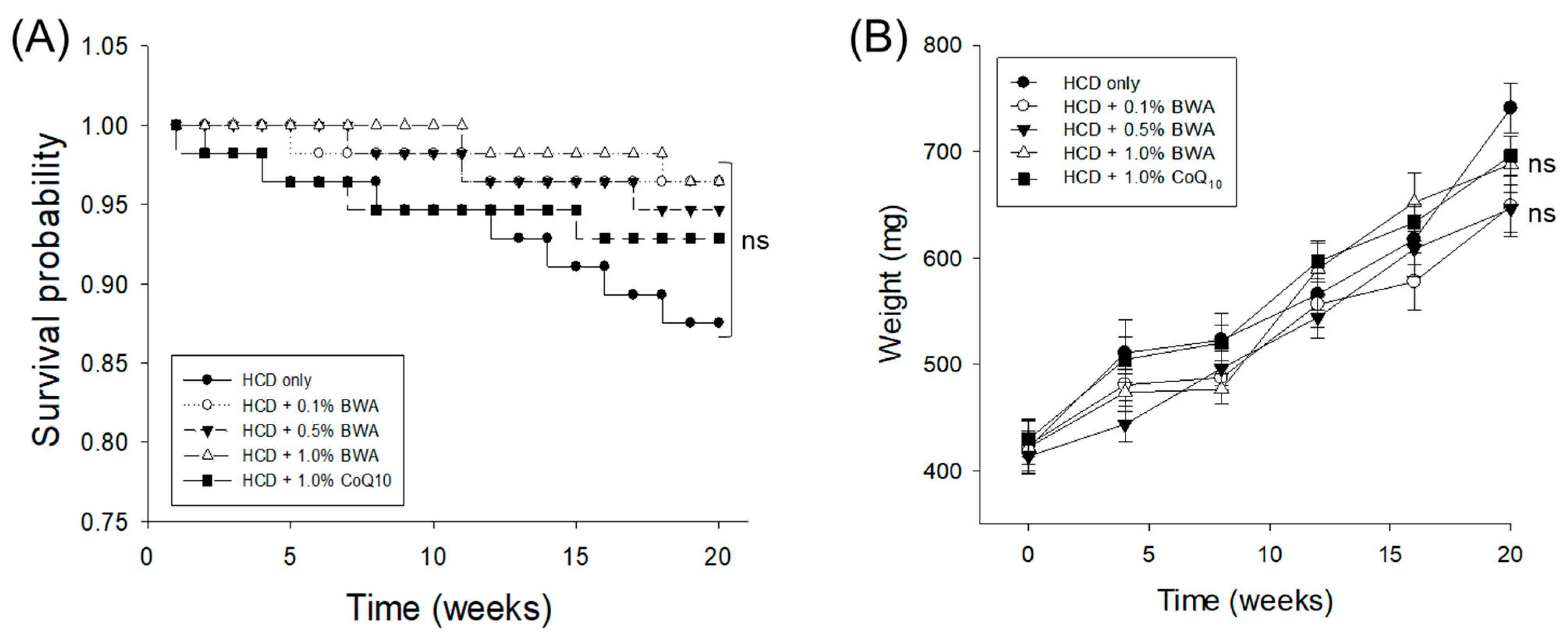 Pharmaceuticals 17 01434 g001 Pharmaceuticals 17 01434 g001